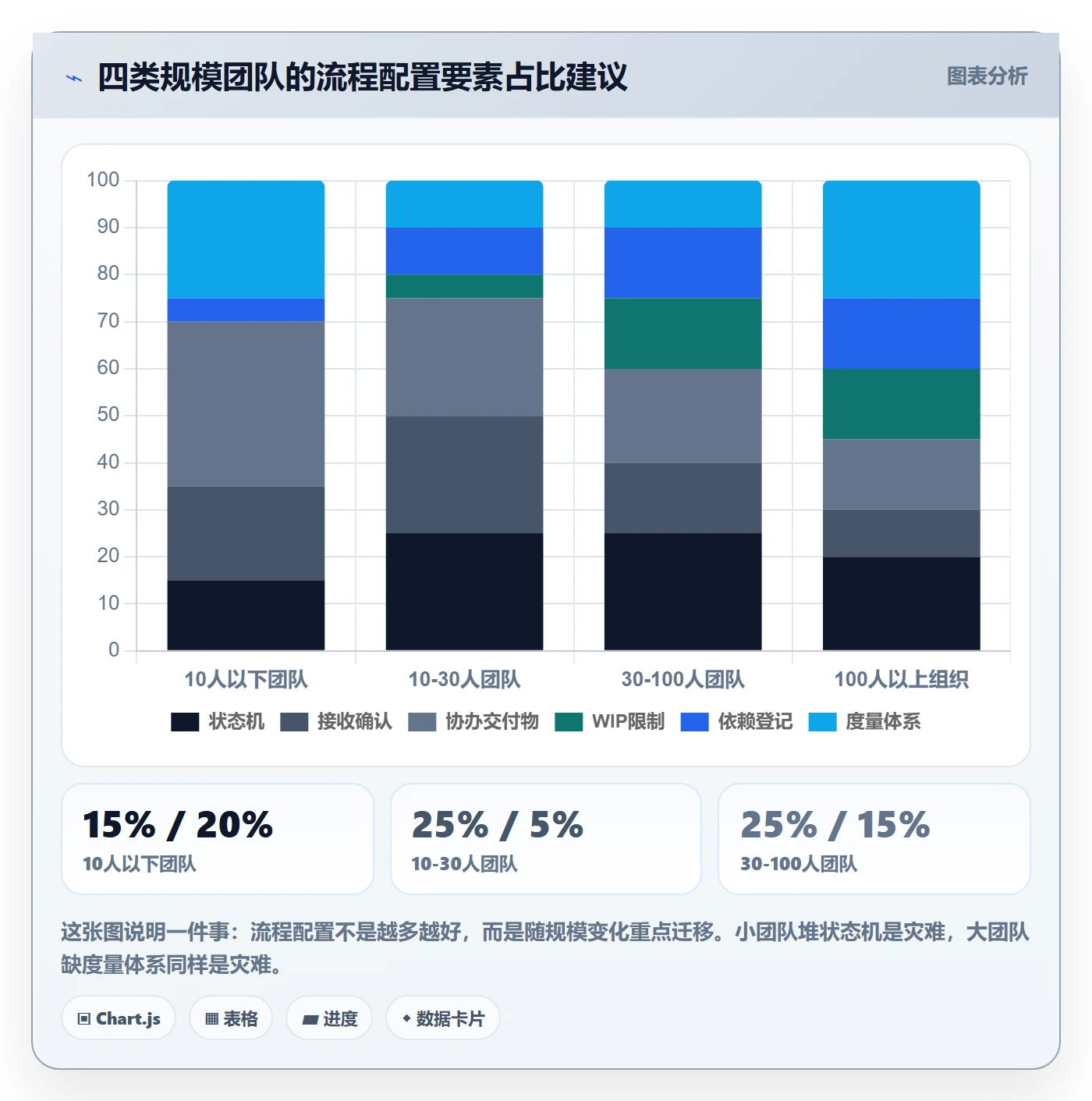 任务分派协办全流程：研发团队最佳实践与一文讲清