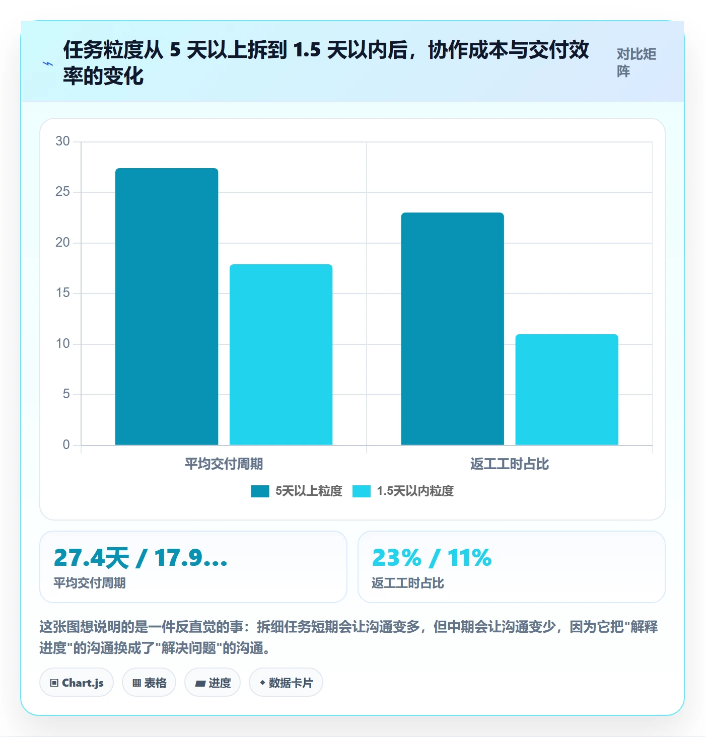协作人最佳实践：产品经理任务管理实操方法，常见问题