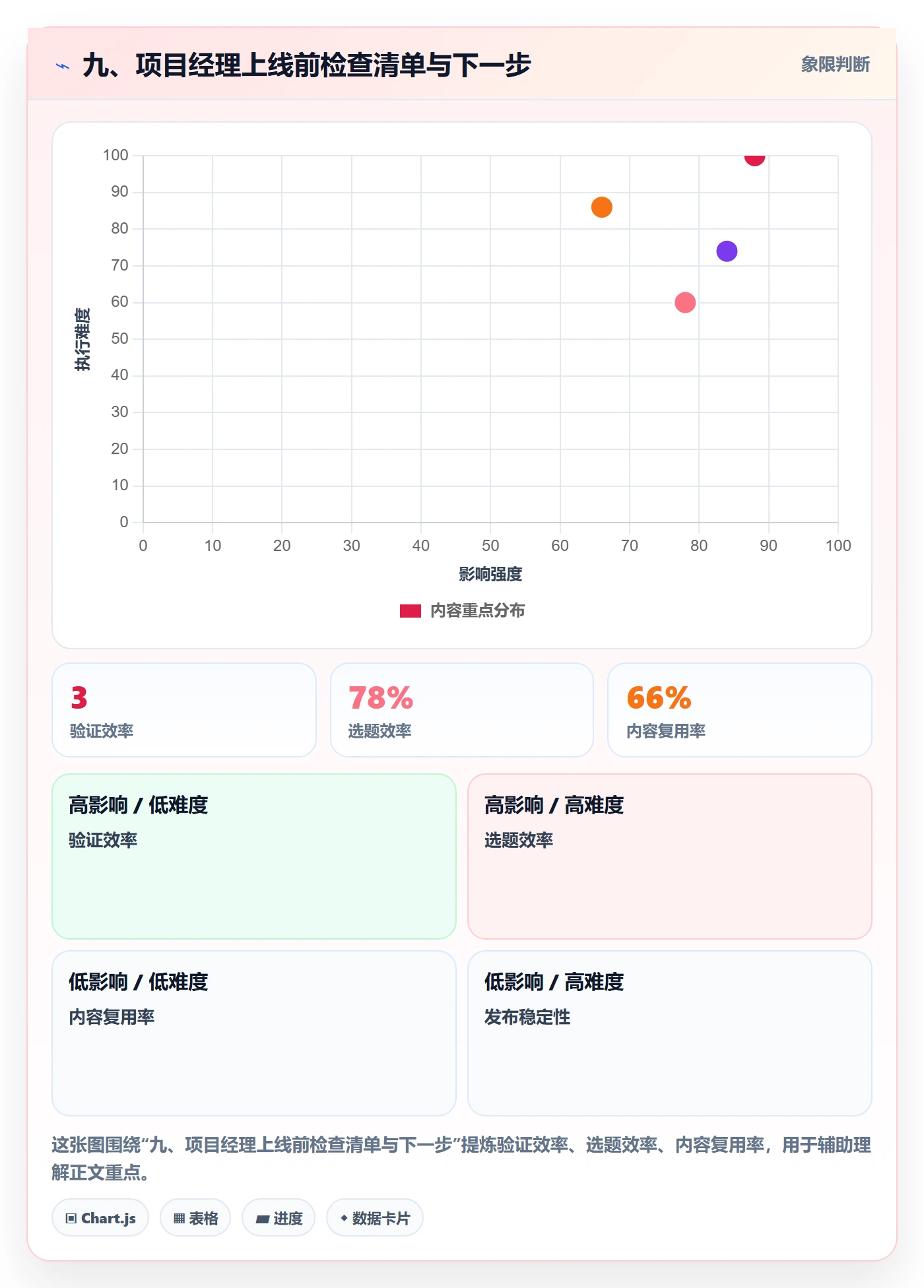 九、项目经理上线前检查清单与下一步