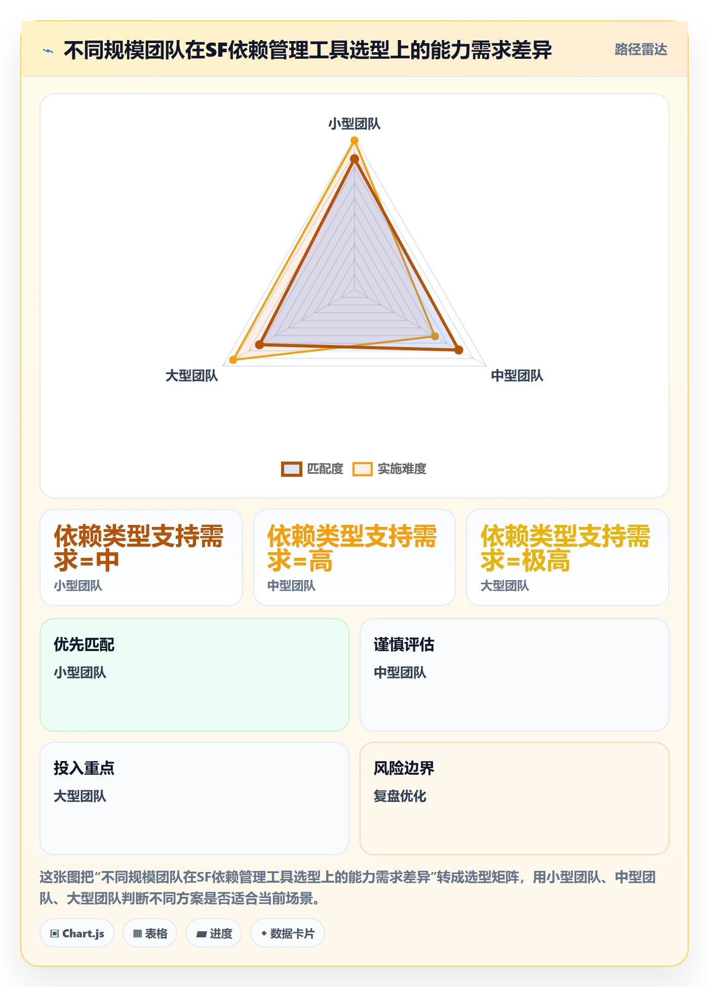 任务依赖SF全流程：项目经理效率提升与一文讲清