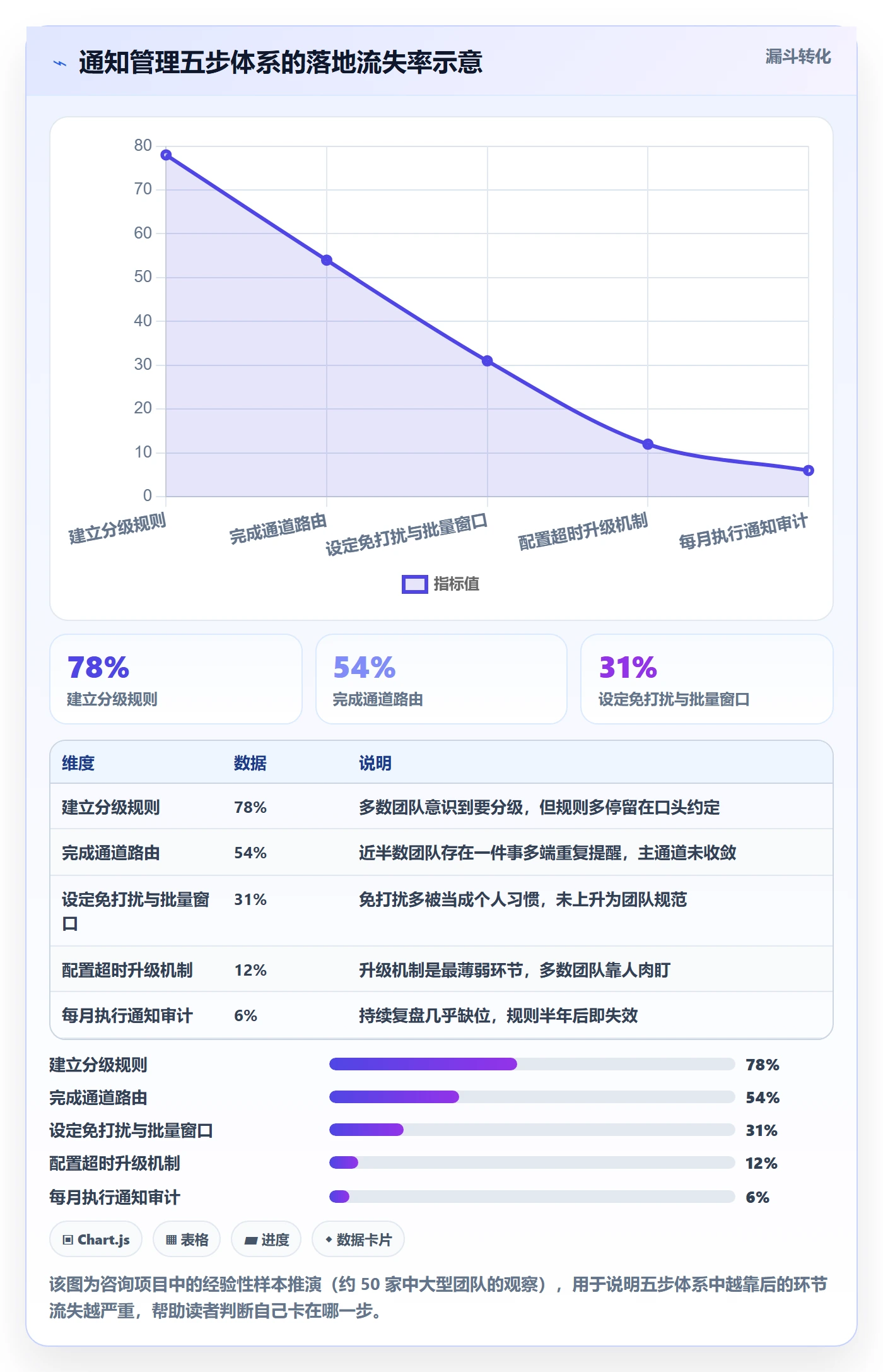 消息通知管理方法大全：企业管理者任务提醒最佳实践落地清单
