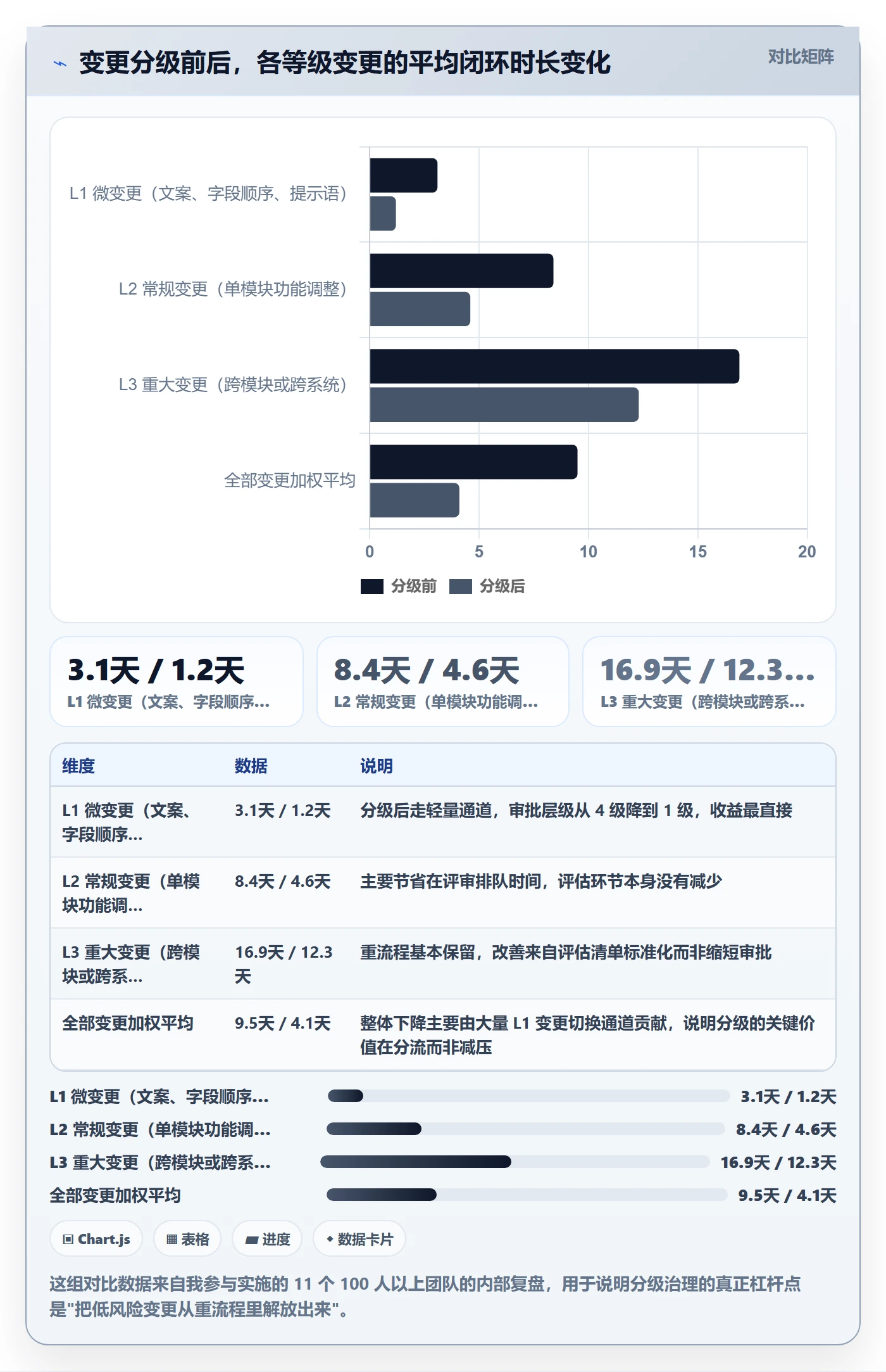 项目范围范围变更全流程：跨部门团队协同管理与一文讲清