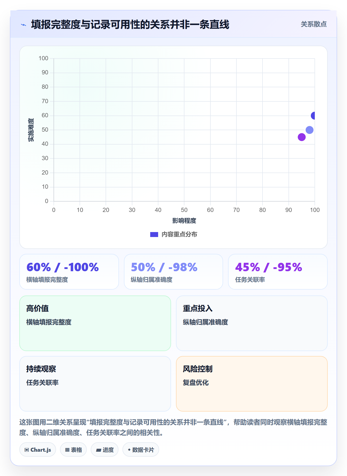 项目工时落地方案:跨部门团队开展工时表的数据分析案例解析