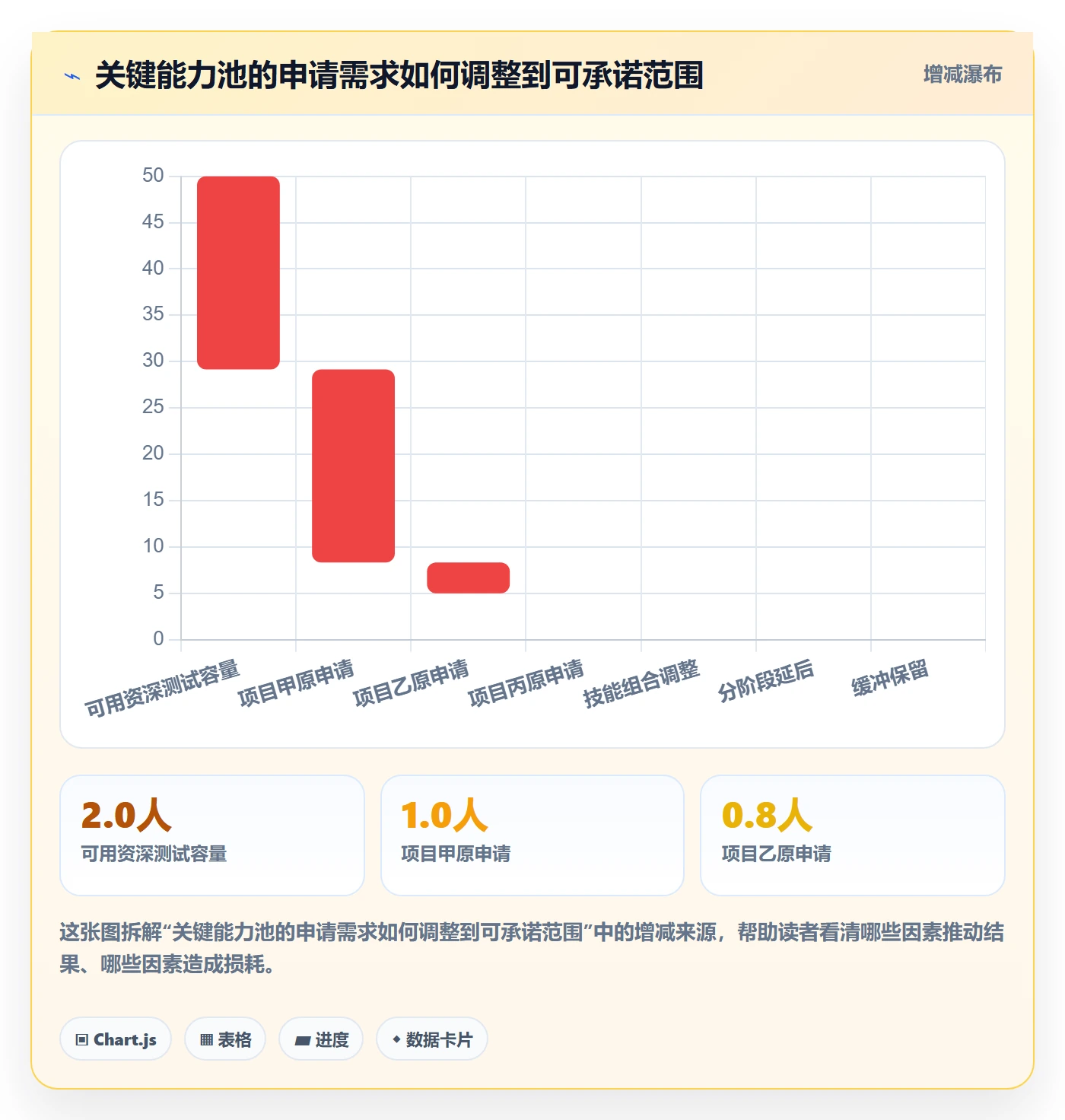 资源管理资源分配全流程：PMO效率提升与一文讲清