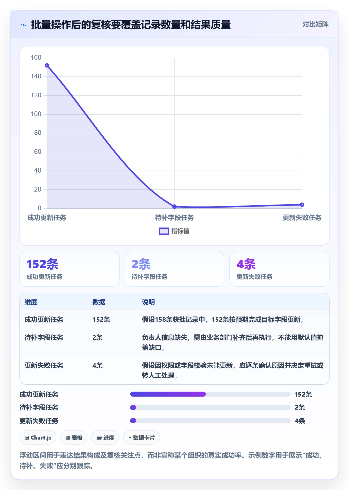 批量操作怎么做?跨部门团队协同管理:列表视图从0到1