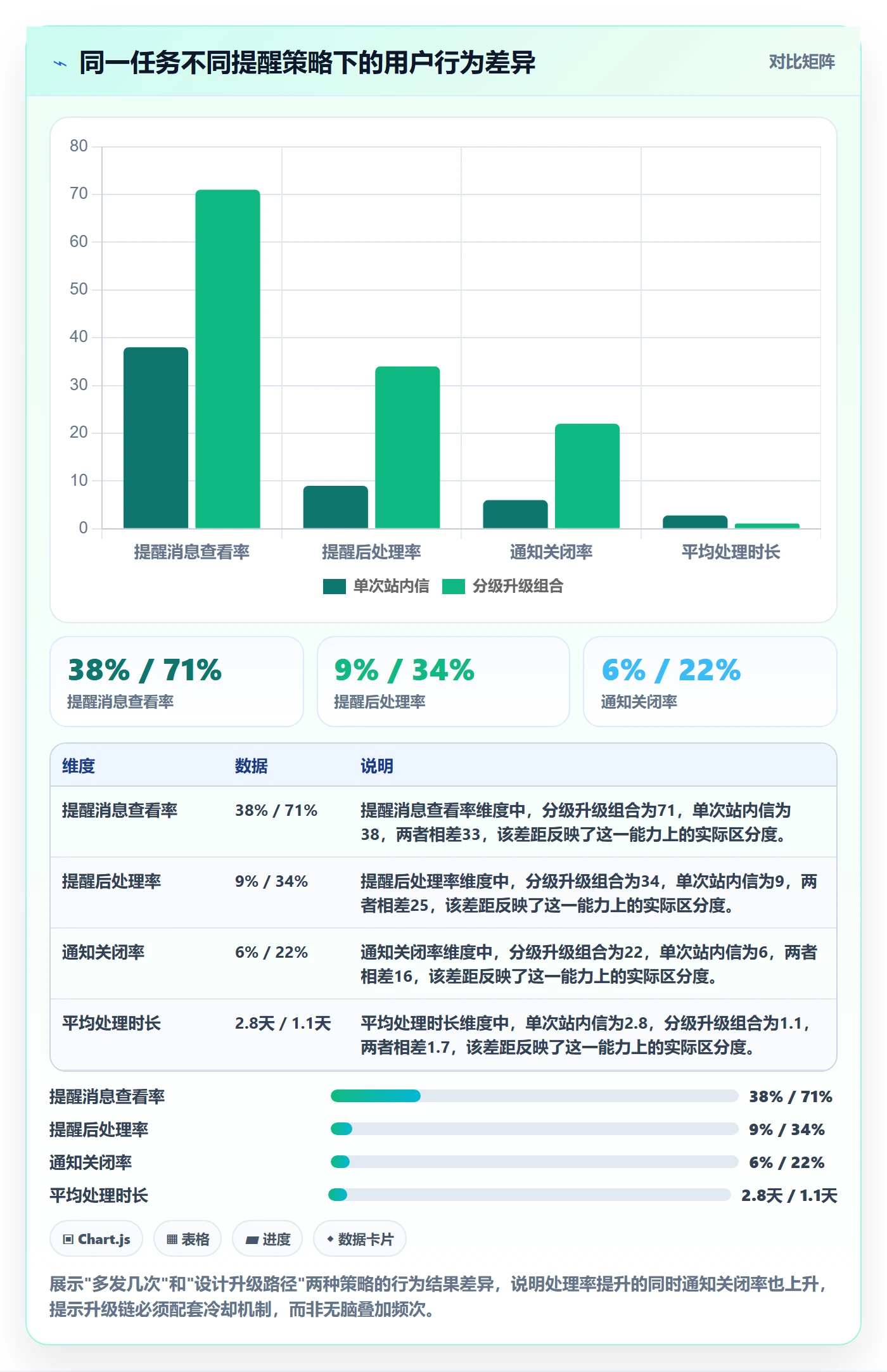 任务提醒如何做好超期提醒？产品经理入门指南与操作步骤
