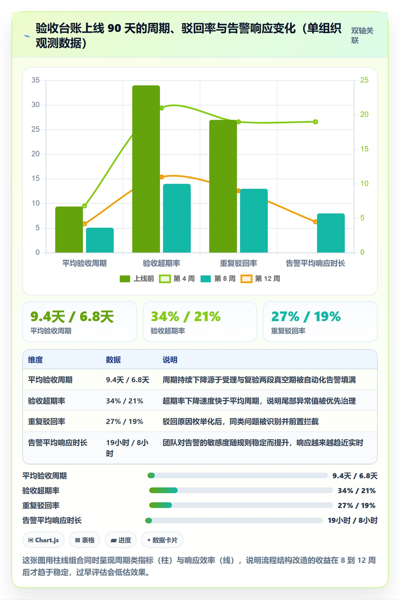 验收记录实操方法:跨部门团队提升任务验收效率的数据分析方法与模板