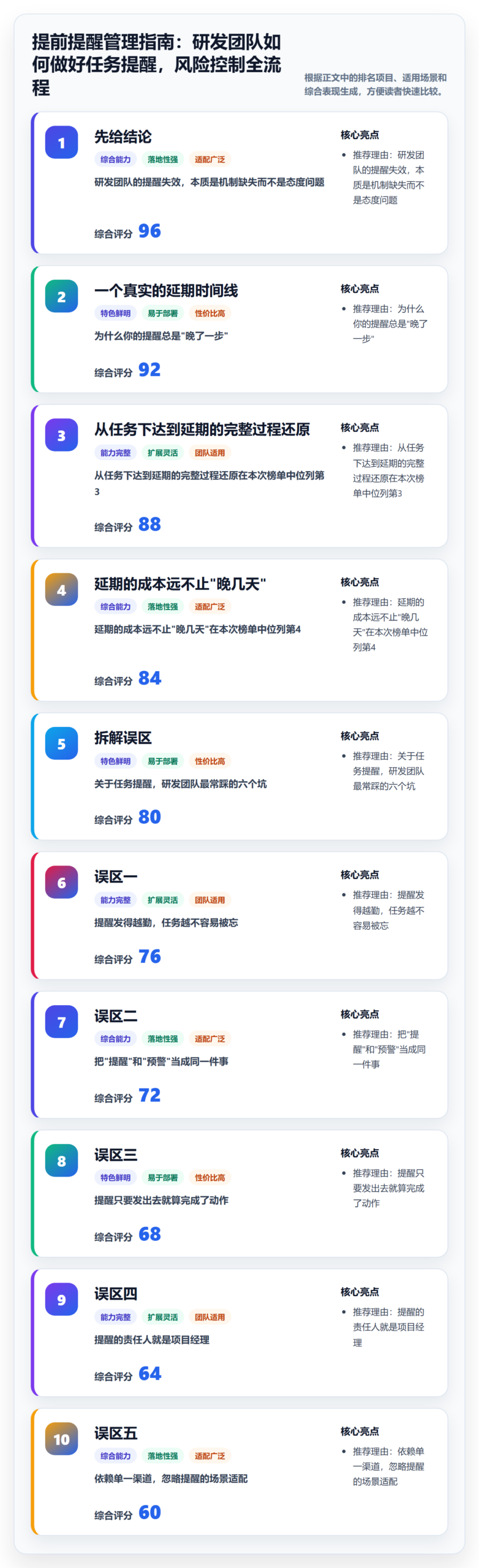 提前提醒管理指南：研发团队如何做好任务提醒，风险控制全流程
