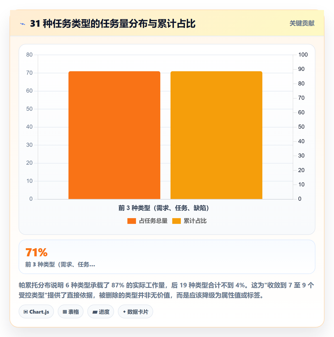 任务类型管理方法大全:管理层任务属性风险控制落地清单