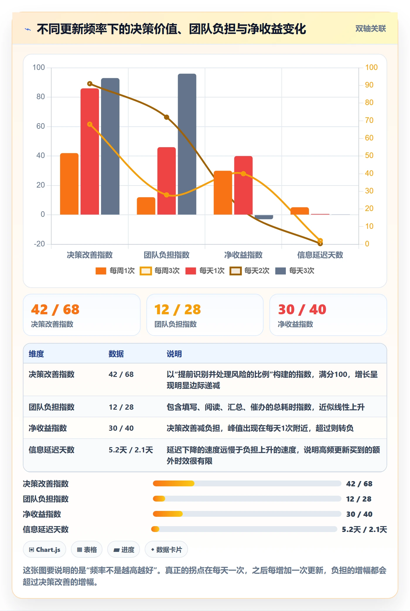 进度更新最佳实践：研发团队进度管理制度设计，常见问题