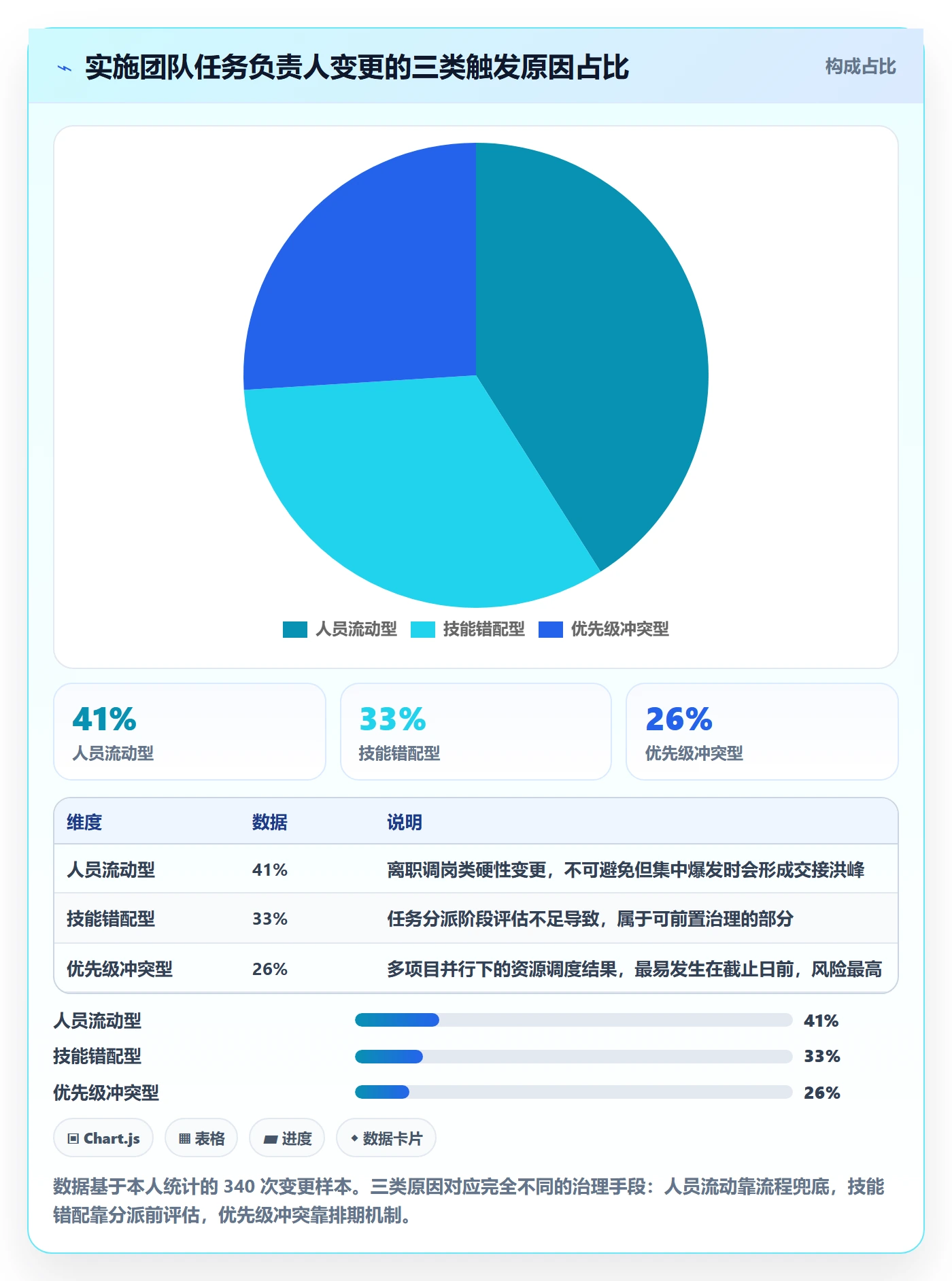 任务分派任务负责人变更教程:实施团队风险控制,避坑指南