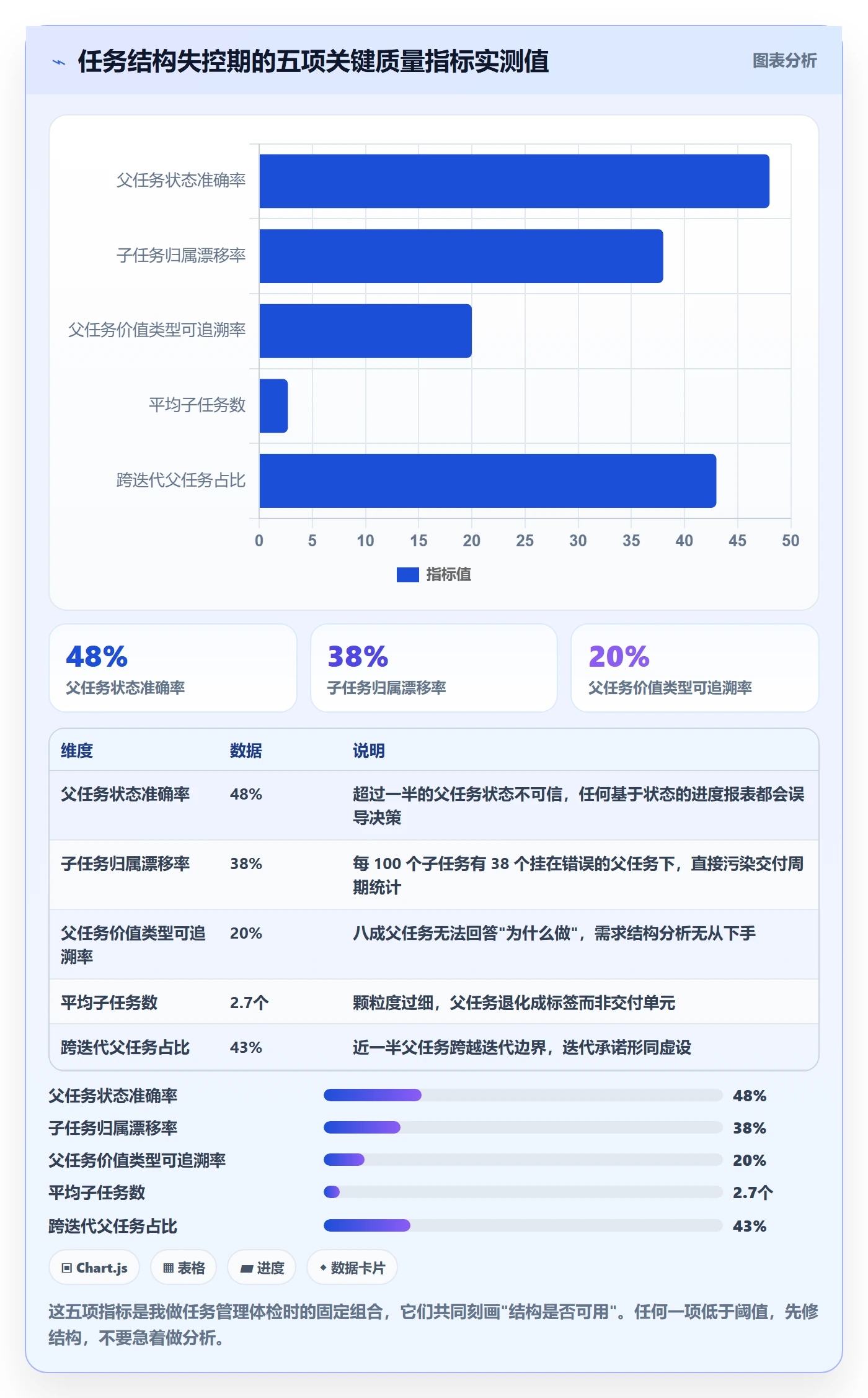 父任务管理指南：产品经理如何做好任务管理，数据分析全流程