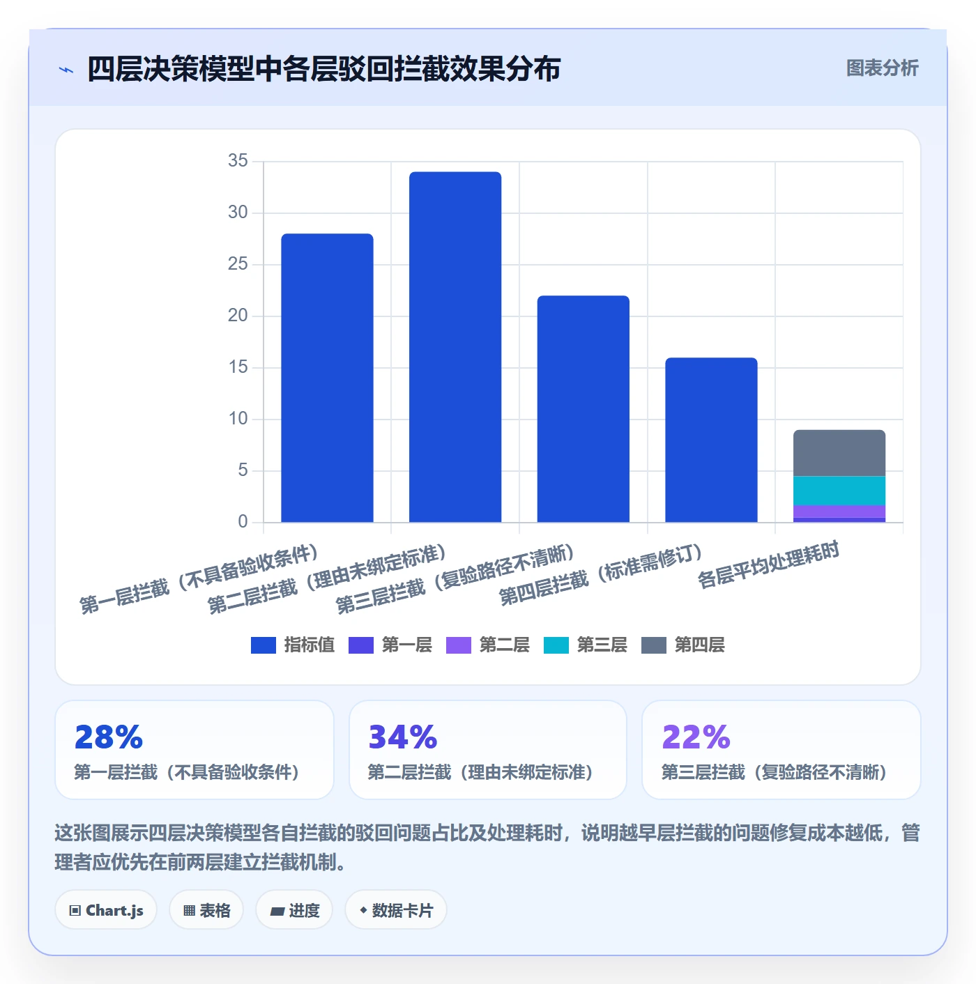 驳回管理指南:企业管理者如何做好任务验收,实操方法全流程