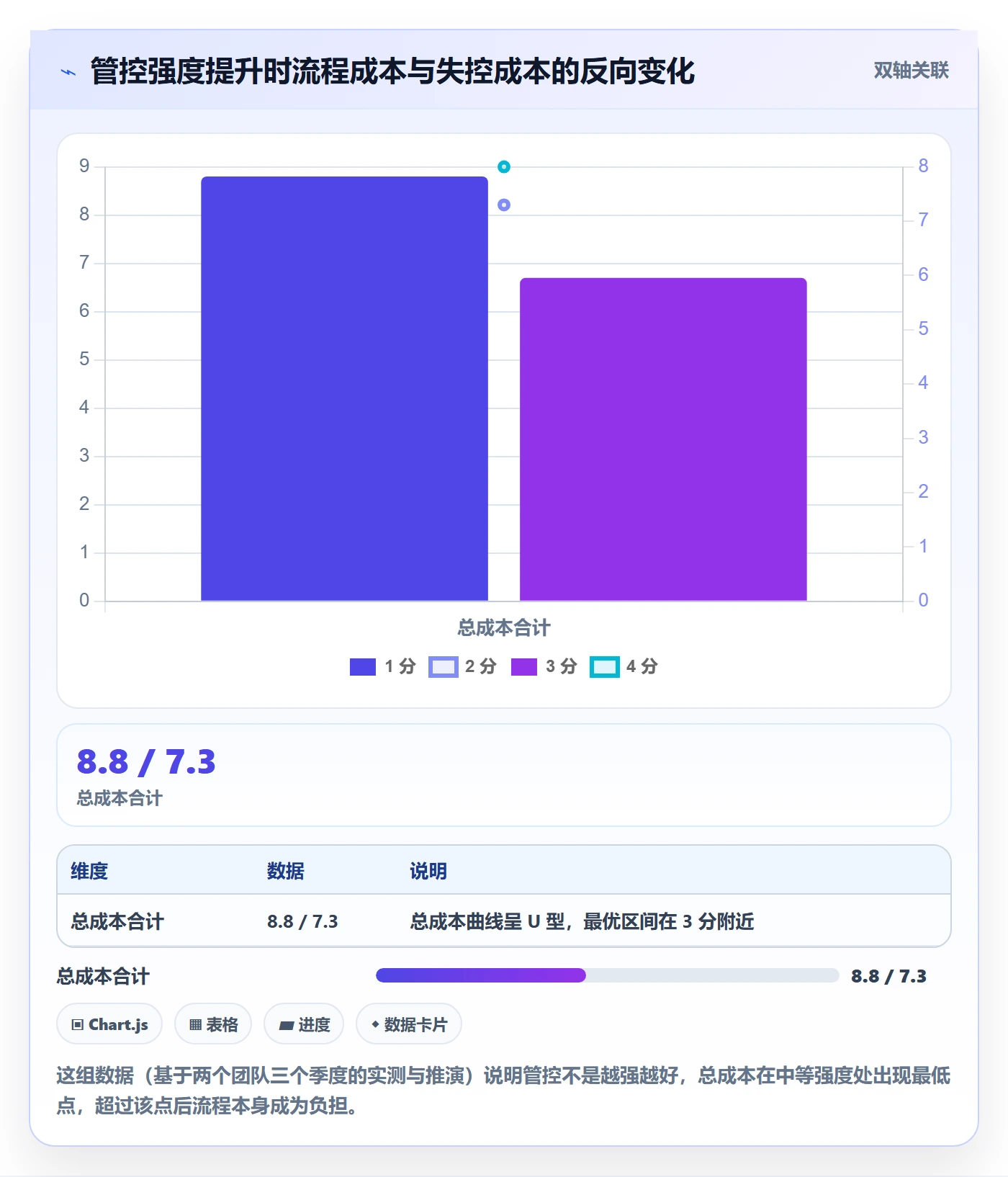 工作范围管理方法大全：研发团队项目范围落地方案落地清单