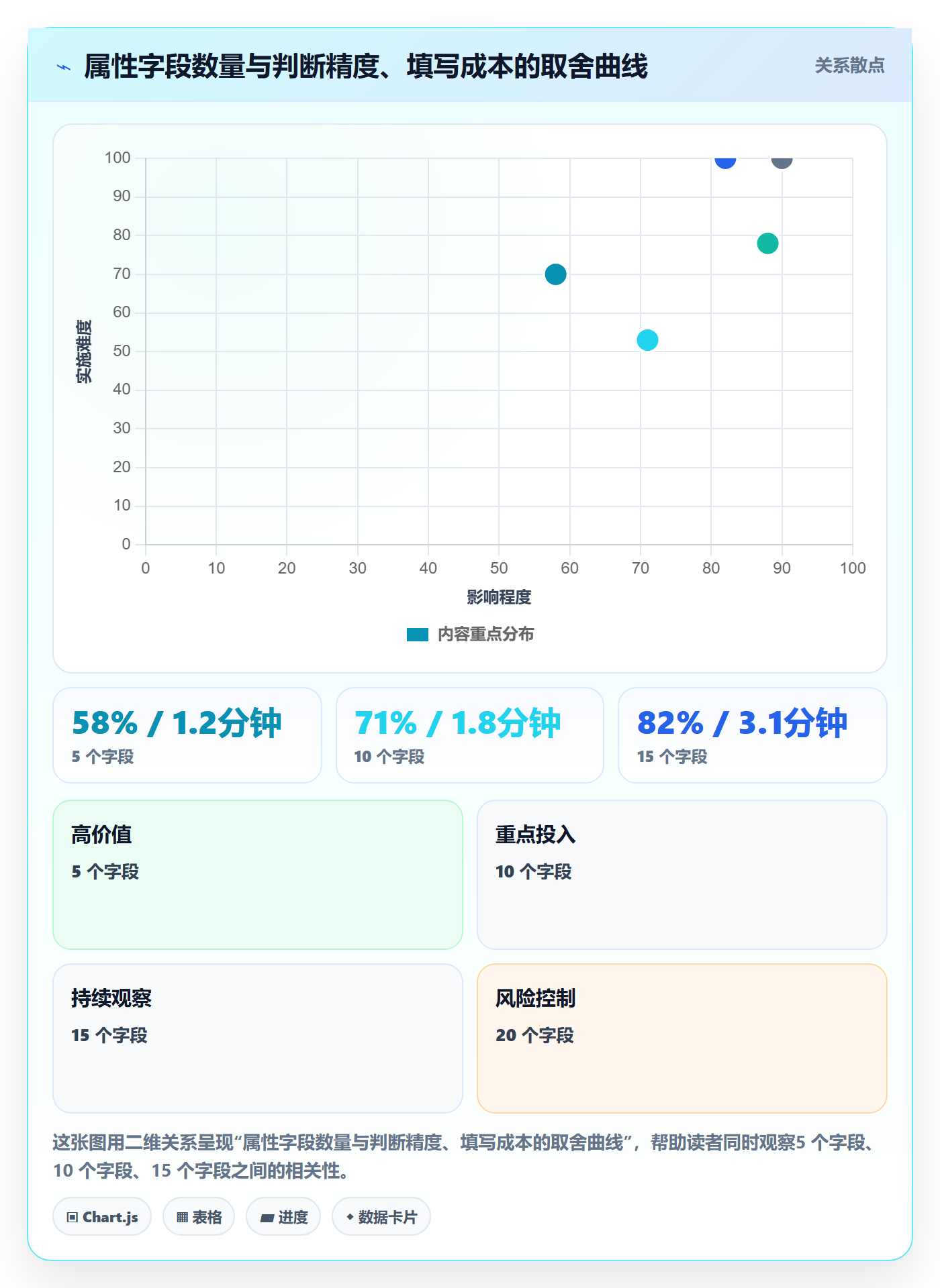 优先级管理指南:企业管理者如何做好任务属性,效率提升全流程