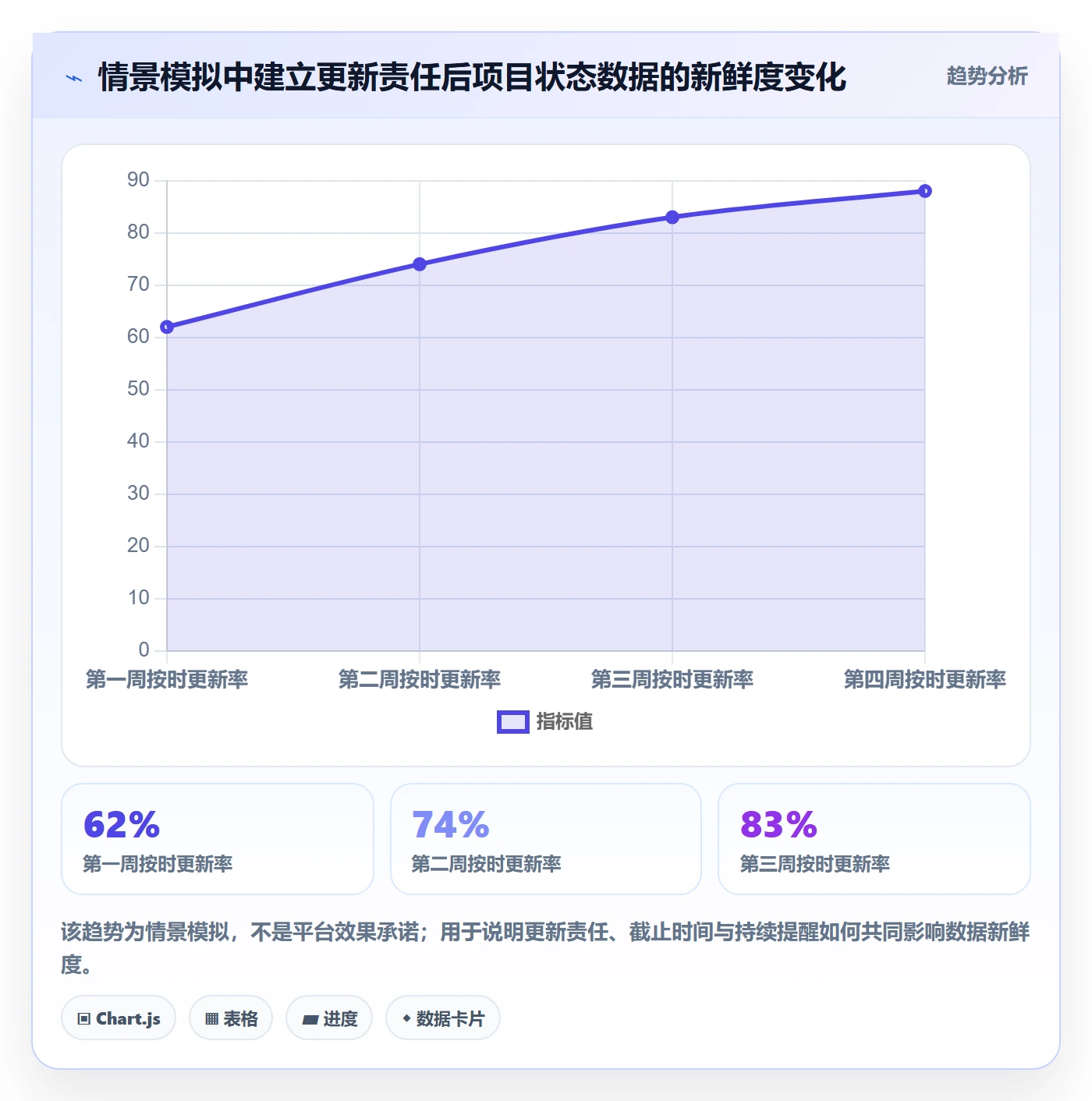 搜索流程与规范：PMO列表视图实操方法关键指标