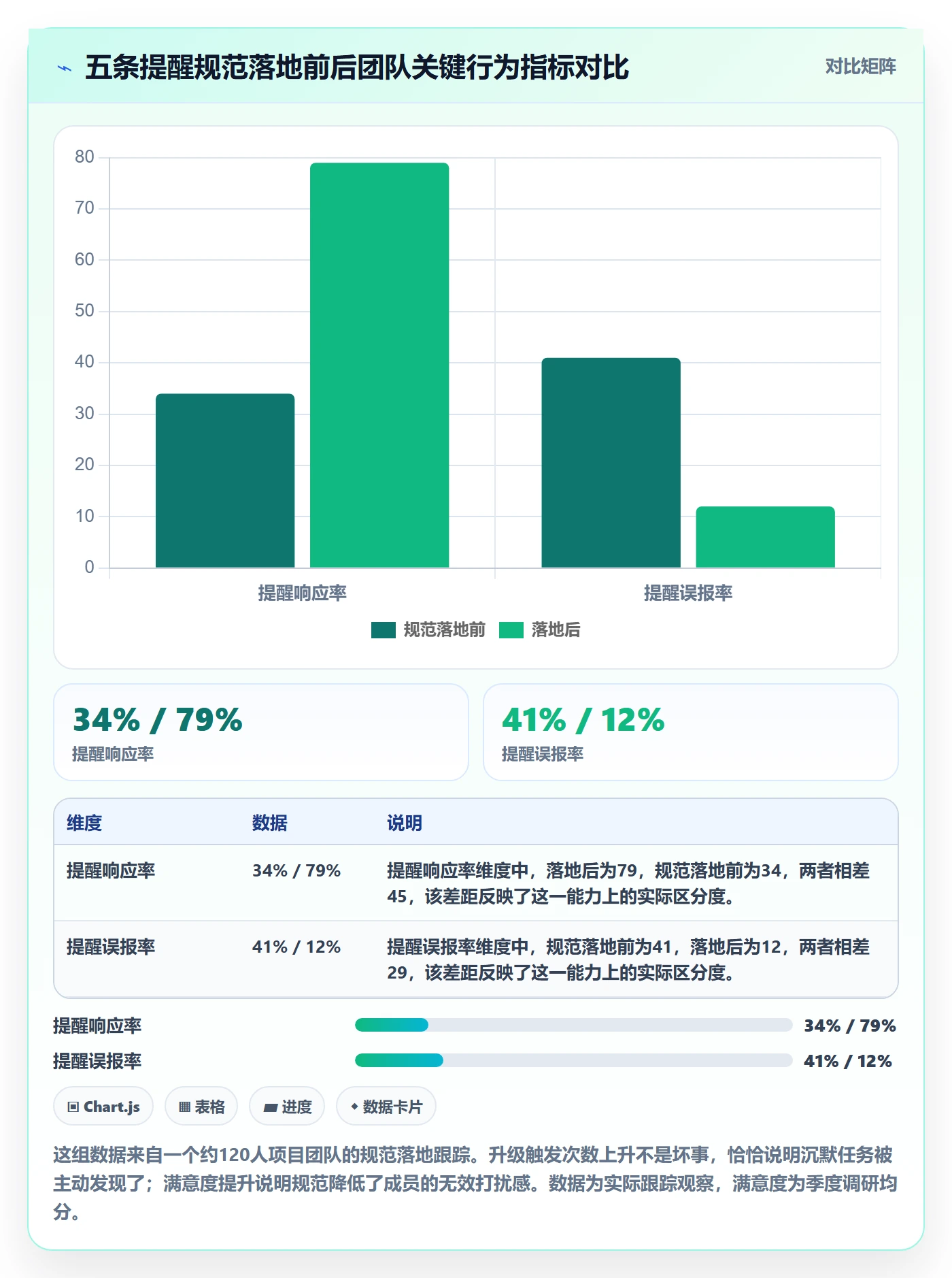 自动提醒流程与规范:项目经理任务提醒最佳实践关键指标
