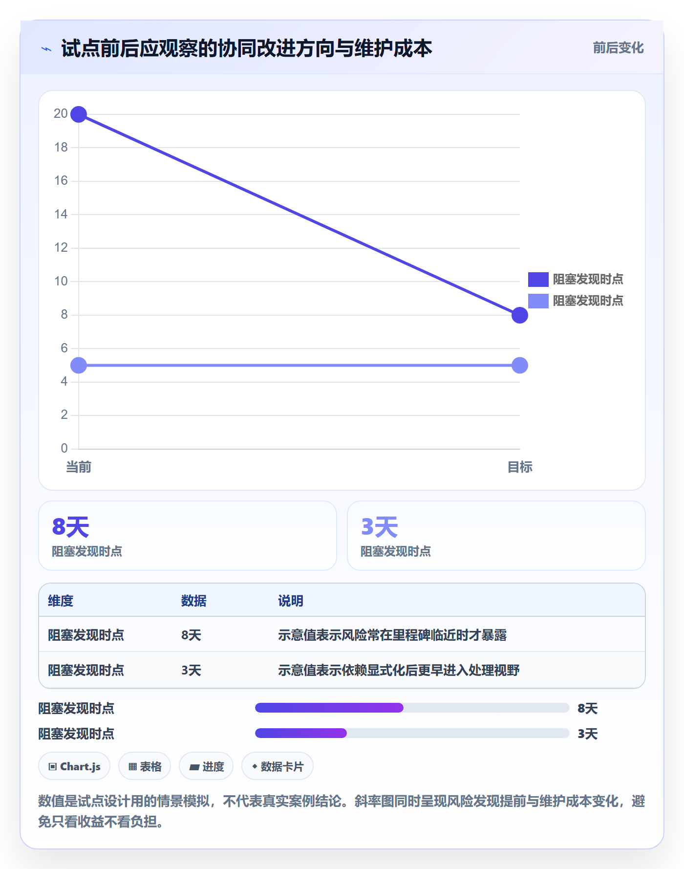 Task管理方法大全:企业管理者敏捷项目协同管理落地清单