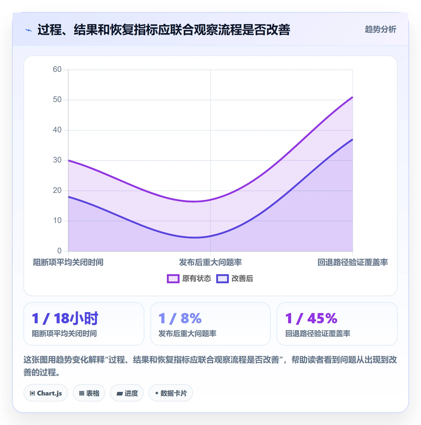 发布管理如何做好发布检查?项目经理效率提升与操作步骤