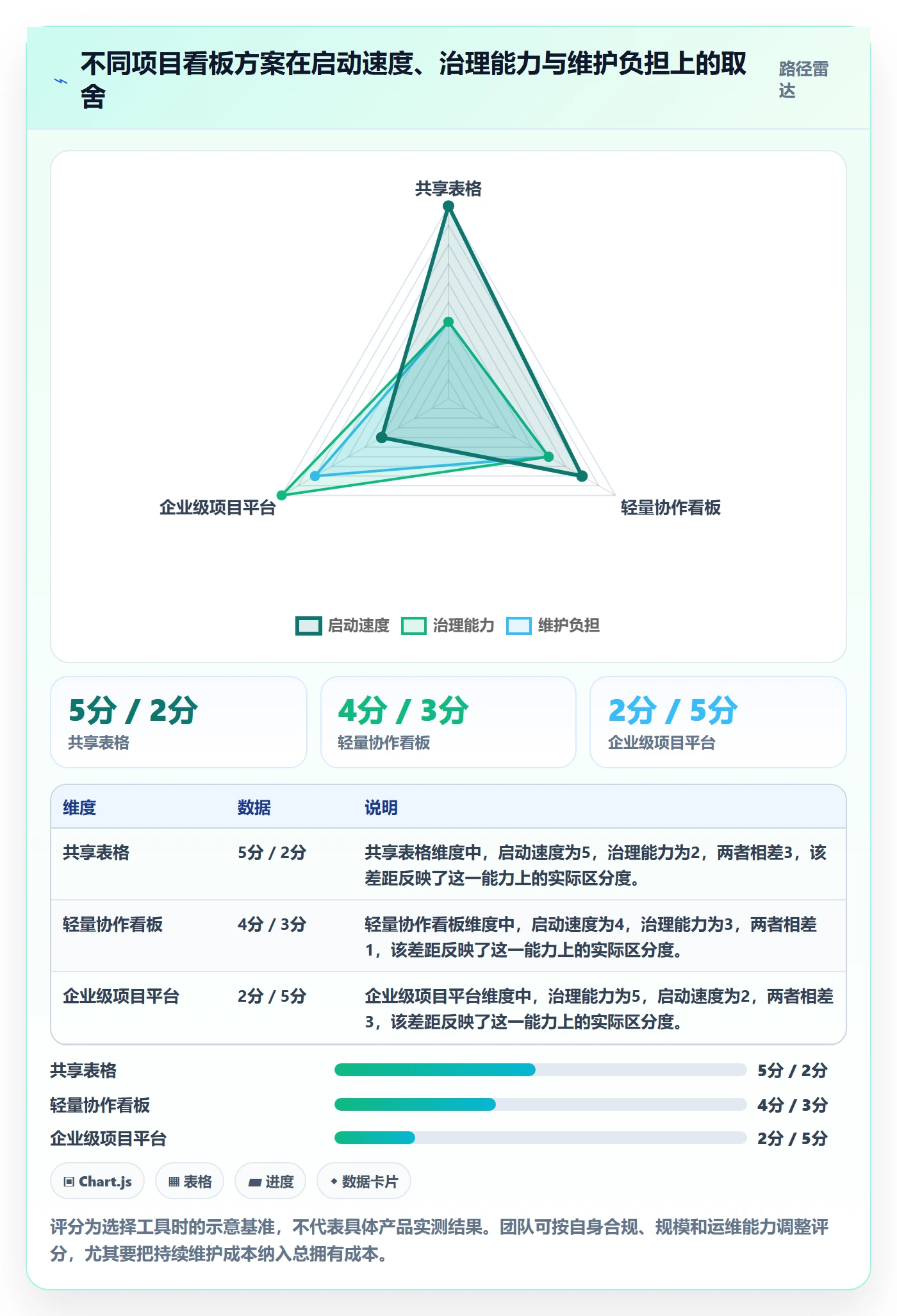 看板如何做好看板?项目负责人风险控制与操作步骤