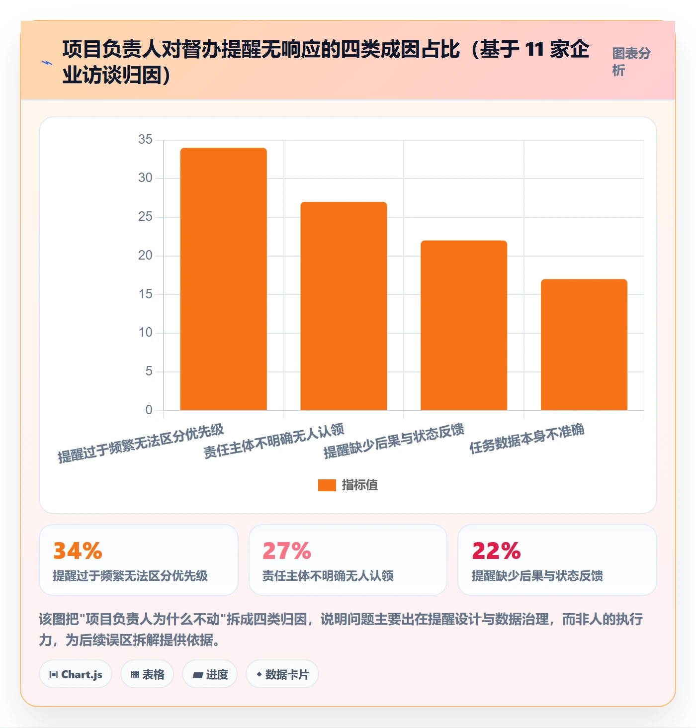 督办最佳实践:项目负责人任务提醒落地方案,常见问题