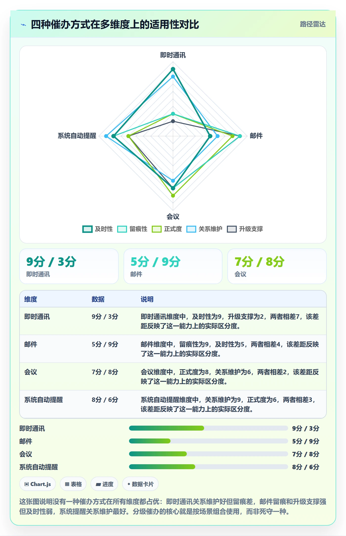 催办实操方法:项目经理提升任务提醒效率的入门指南方法与模板