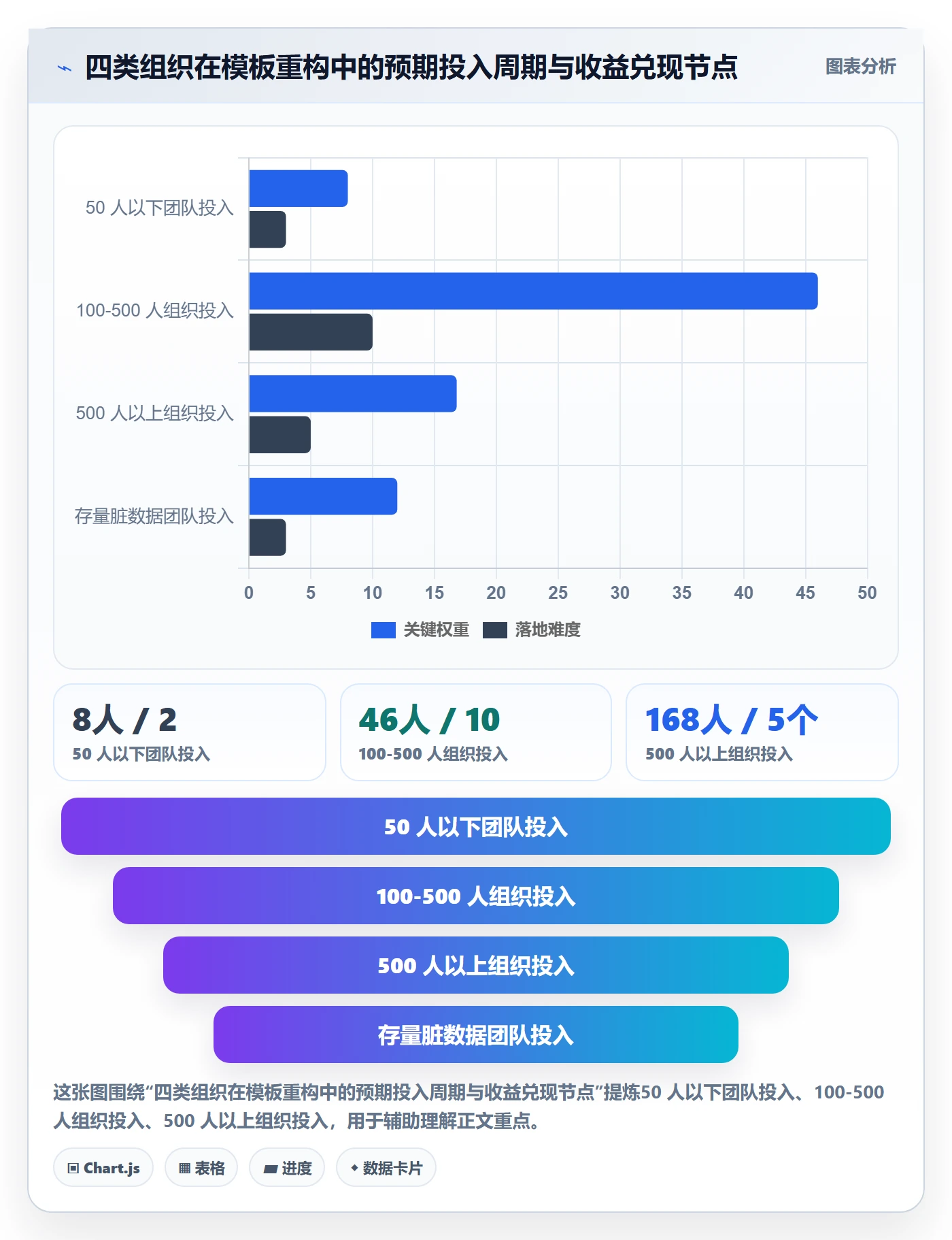 标准项目管理指南:管理层如何做好项目模板,数据分析全流程