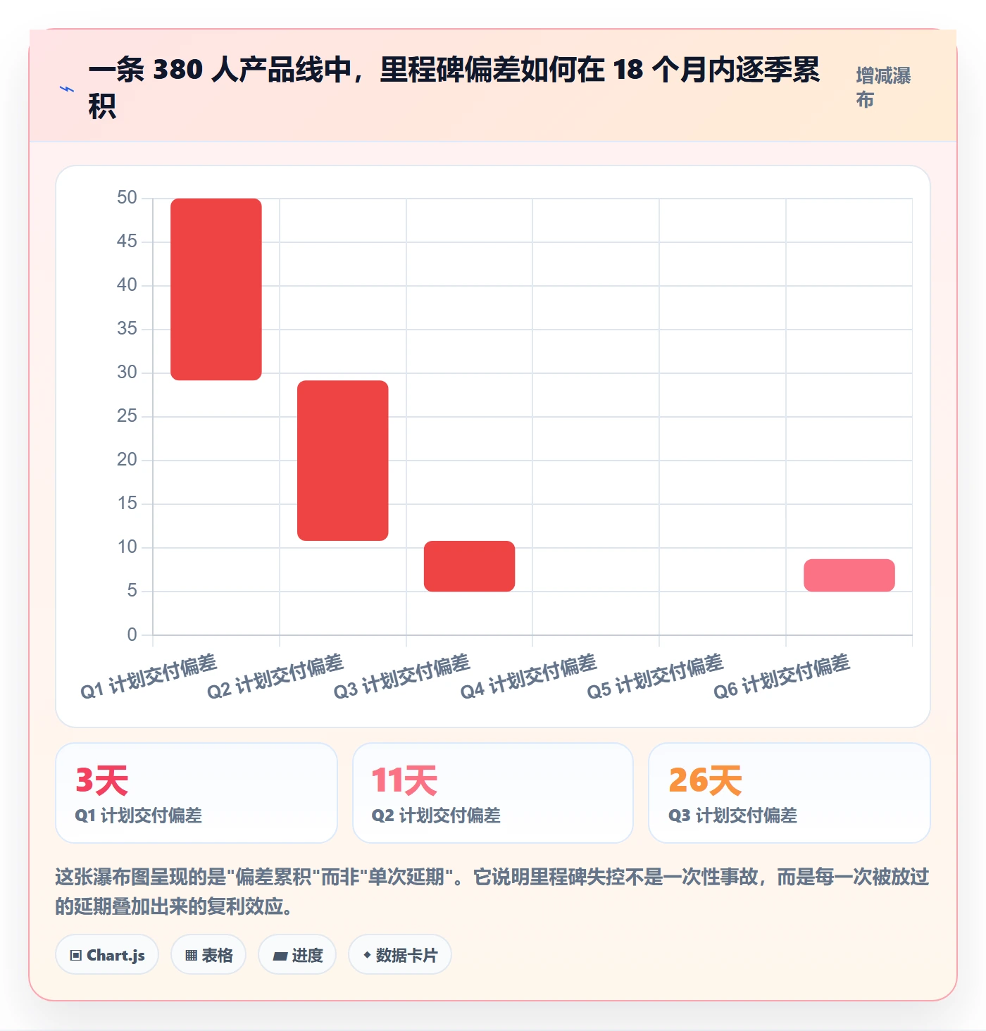 里程碑管理方法大全:研发团队里程碑最佳实践落地清单