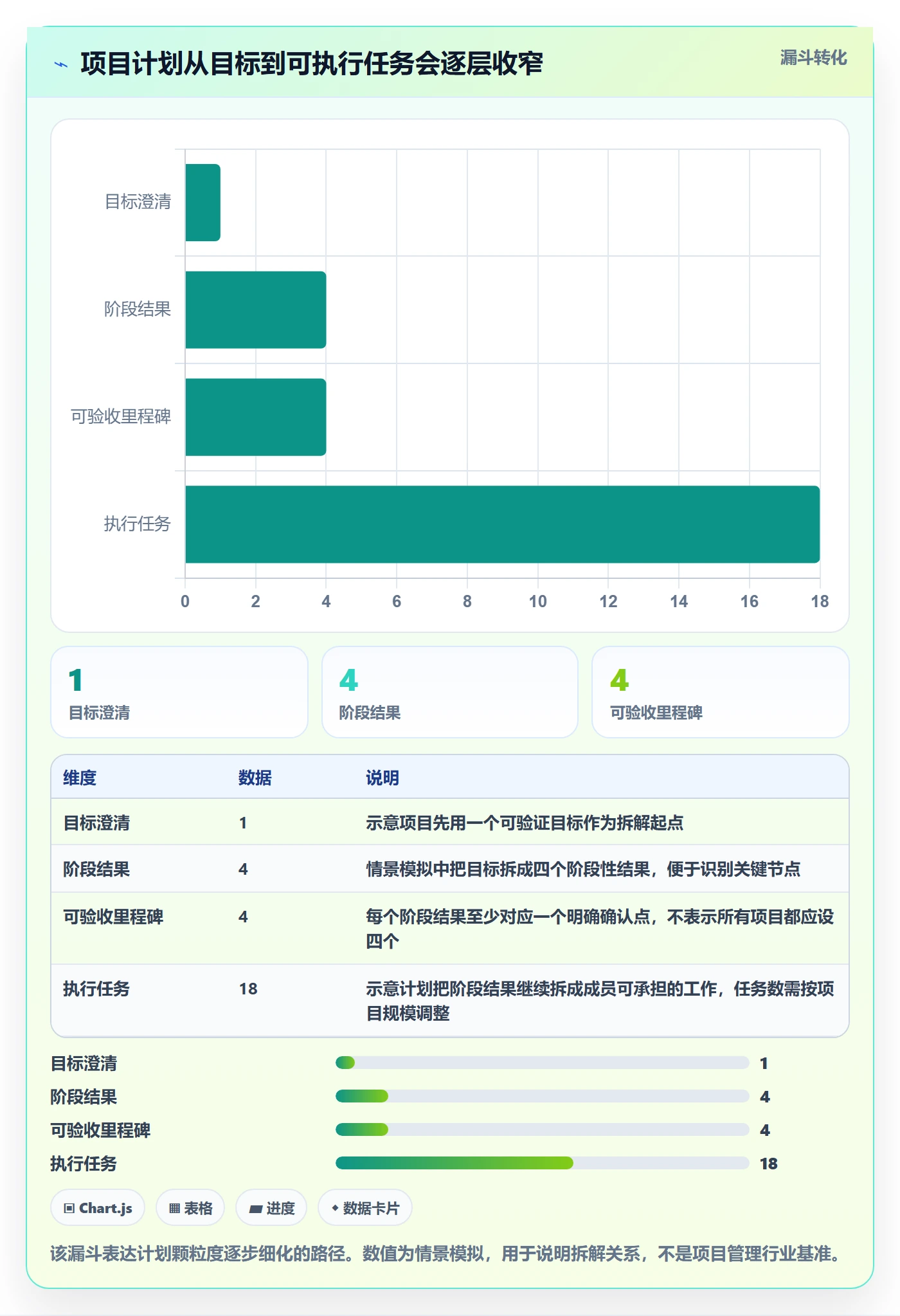 里程碑怎么做？项目成员落地方案：甘特图从0到1
