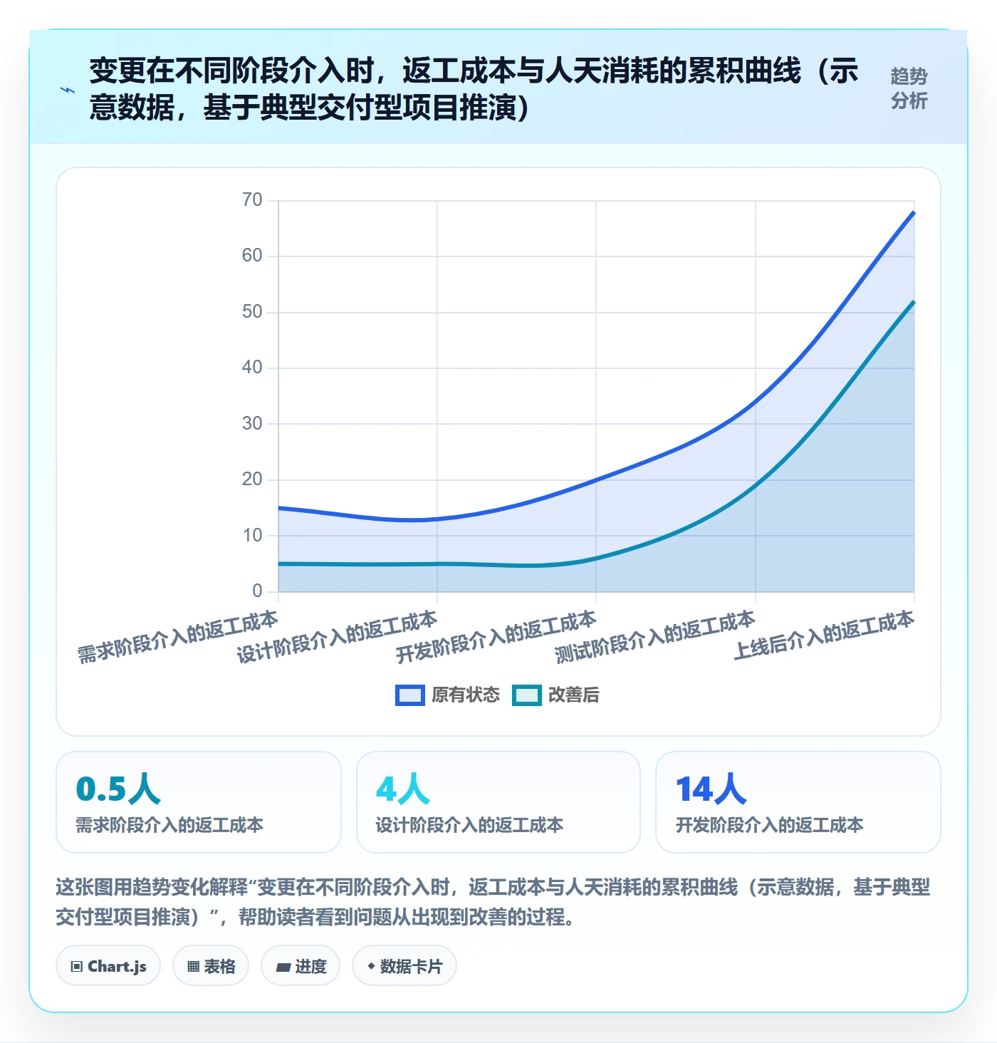 工作分解最佳实践:项目经理项目范围流程优化,常见问题
