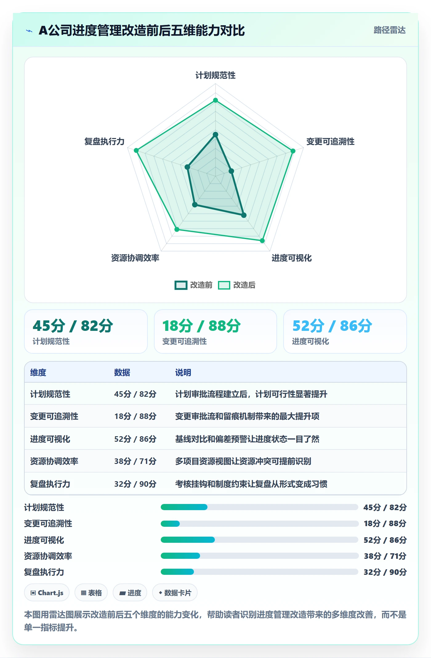 进度管理计划进度教程：管理层制度设计，避坑指南