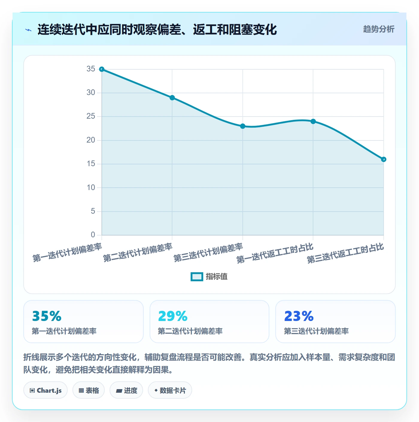 实际工时管理指南:产品经理如何做好工时管理,效率提升全流程