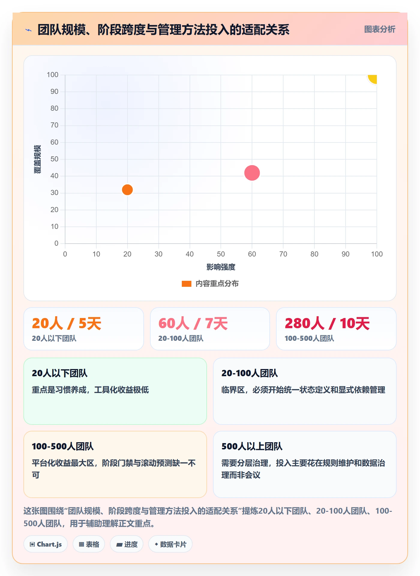 阶段进度管理方法大全:研发团队进度管理效率提升落地清单