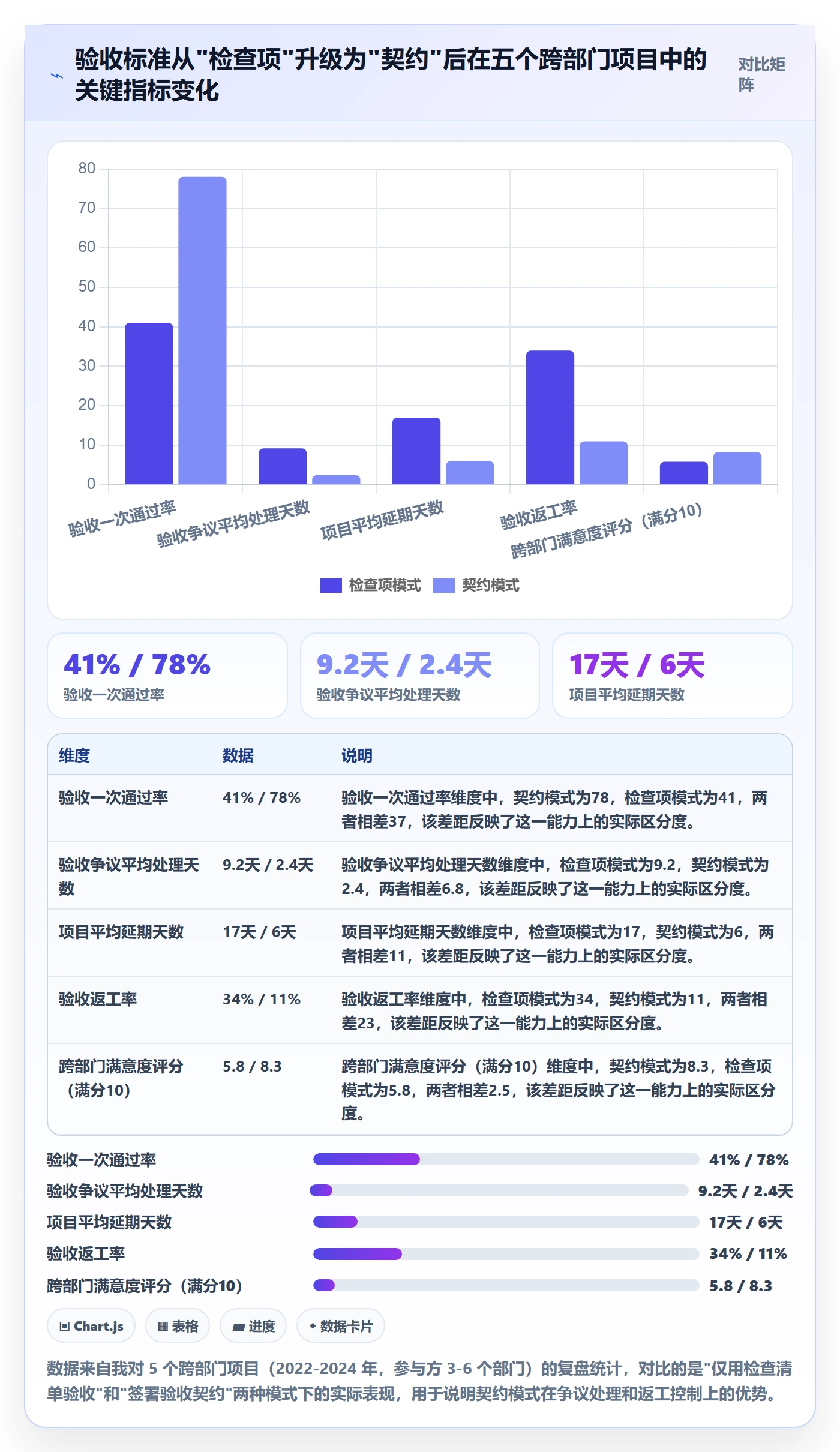 验收标准最佳实践：跨部门团队任务验收实操方法，常见问题