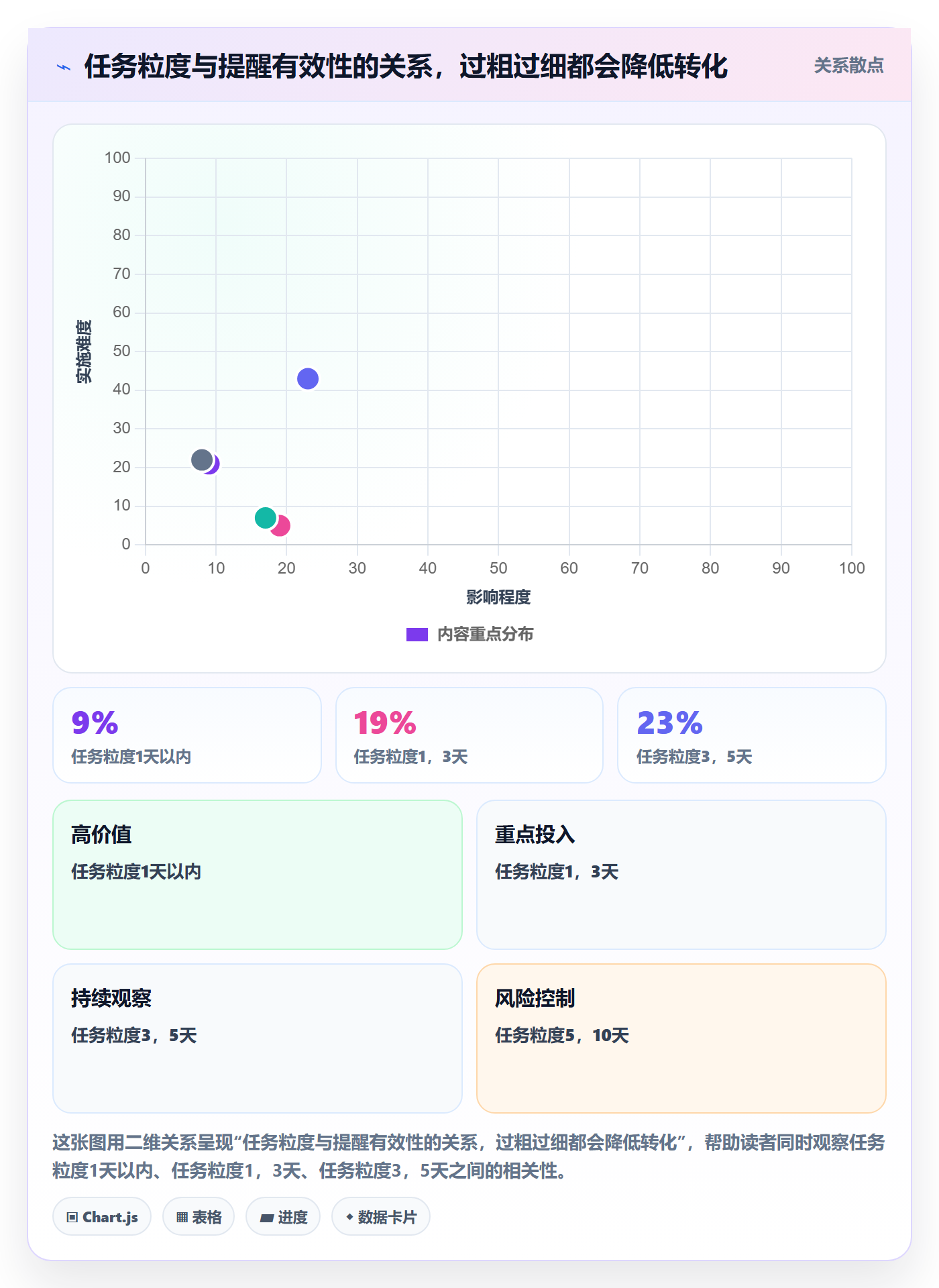 任务提醒消息通知全流程:项目成员数据分析与一文讲清