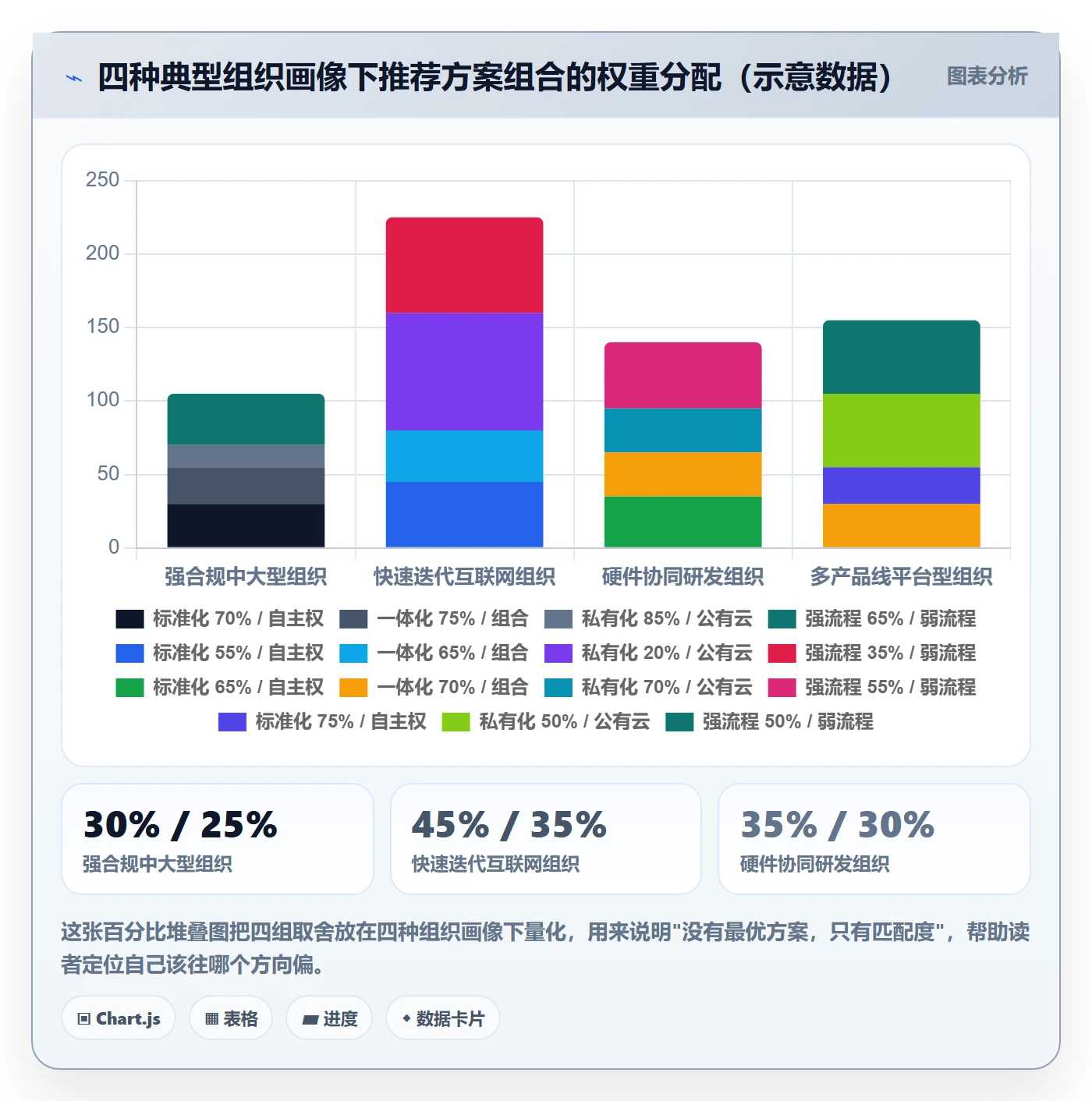 协作人落地方案:研发团队开展任务管理的风险控制案例解析