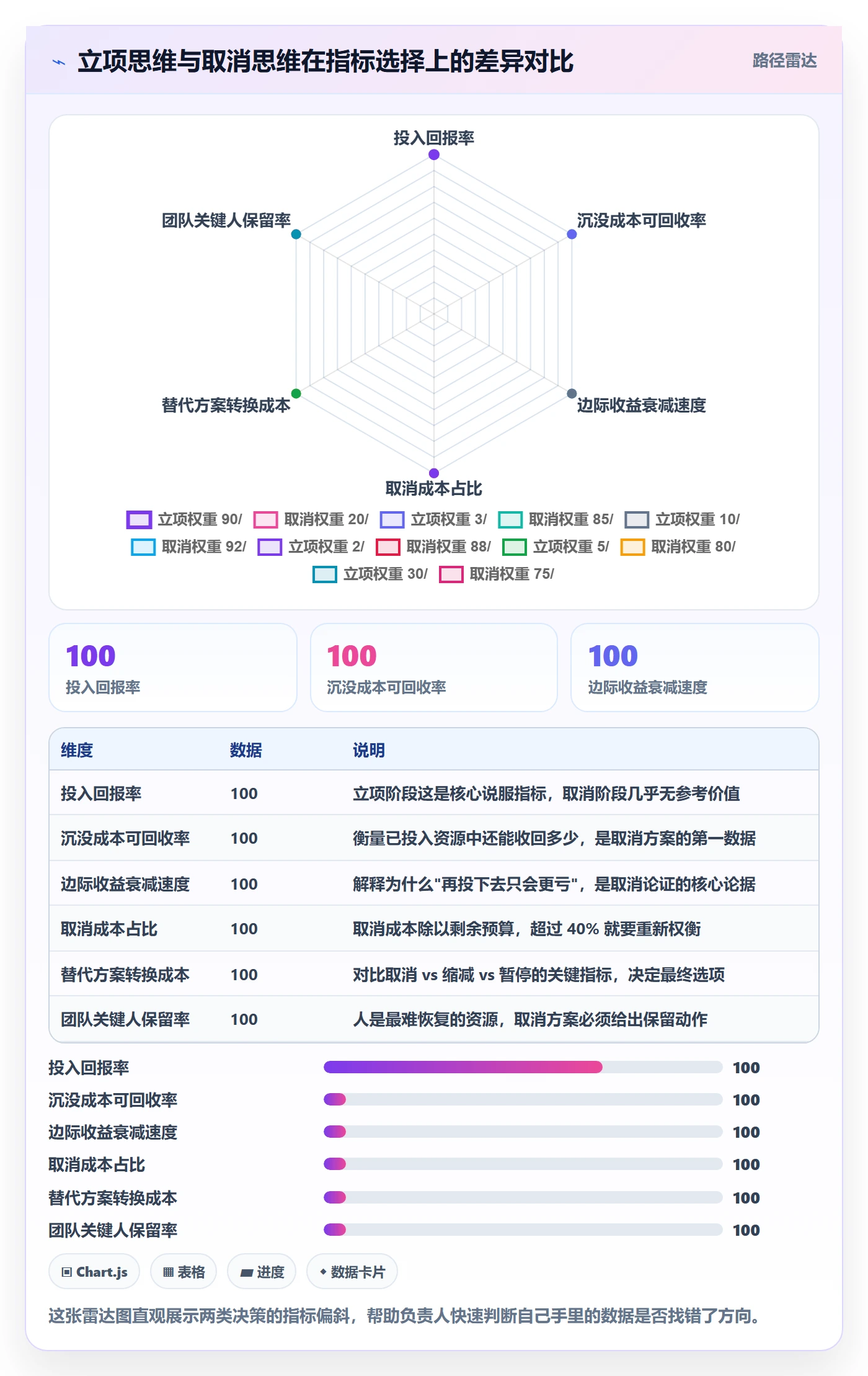 取消落地方案：项目负责人开展任务执行的数据分析案例解析