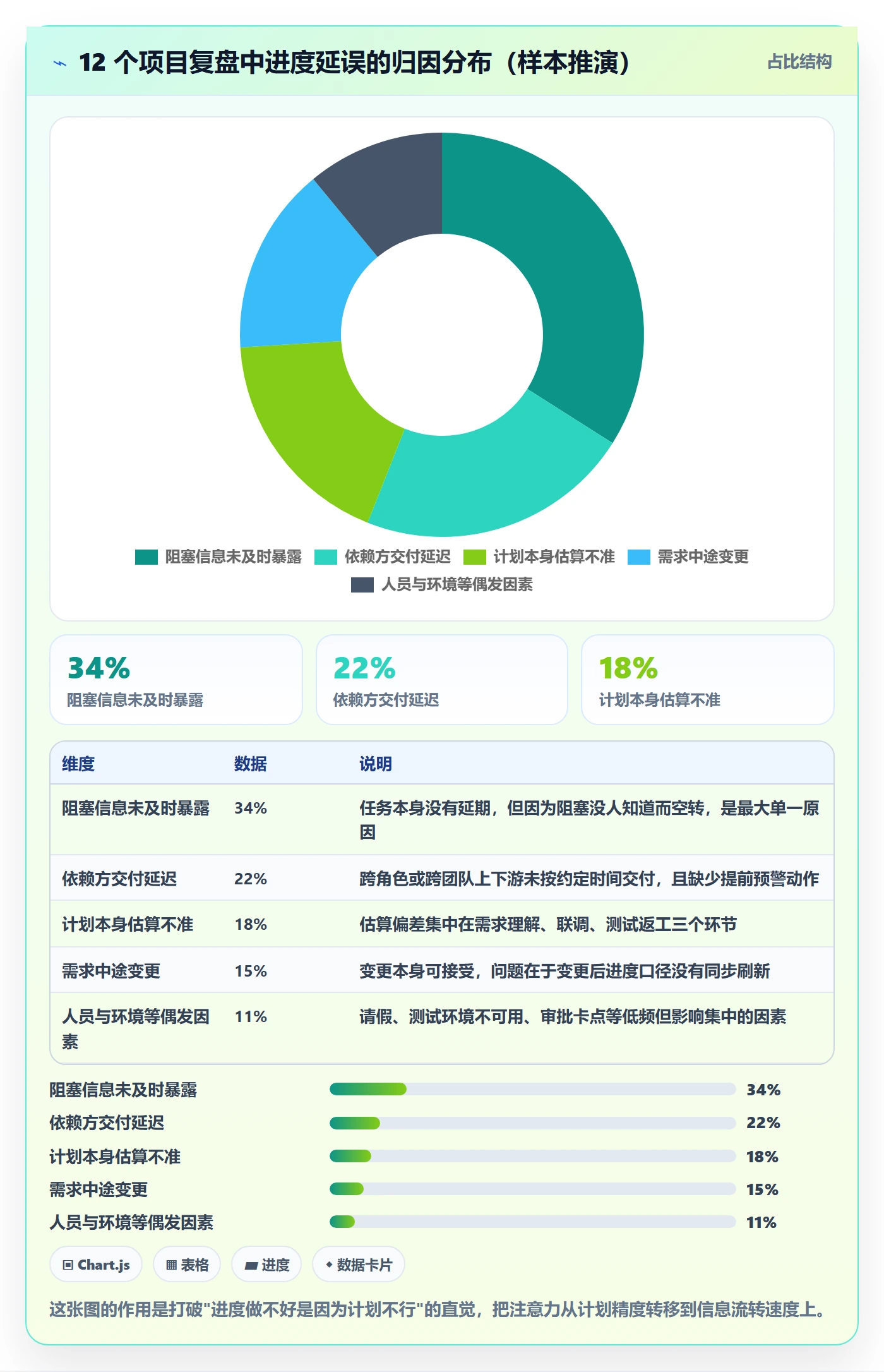 阶段进度实操方法：项目成员提升进度管理效率的协同管理方法与模板