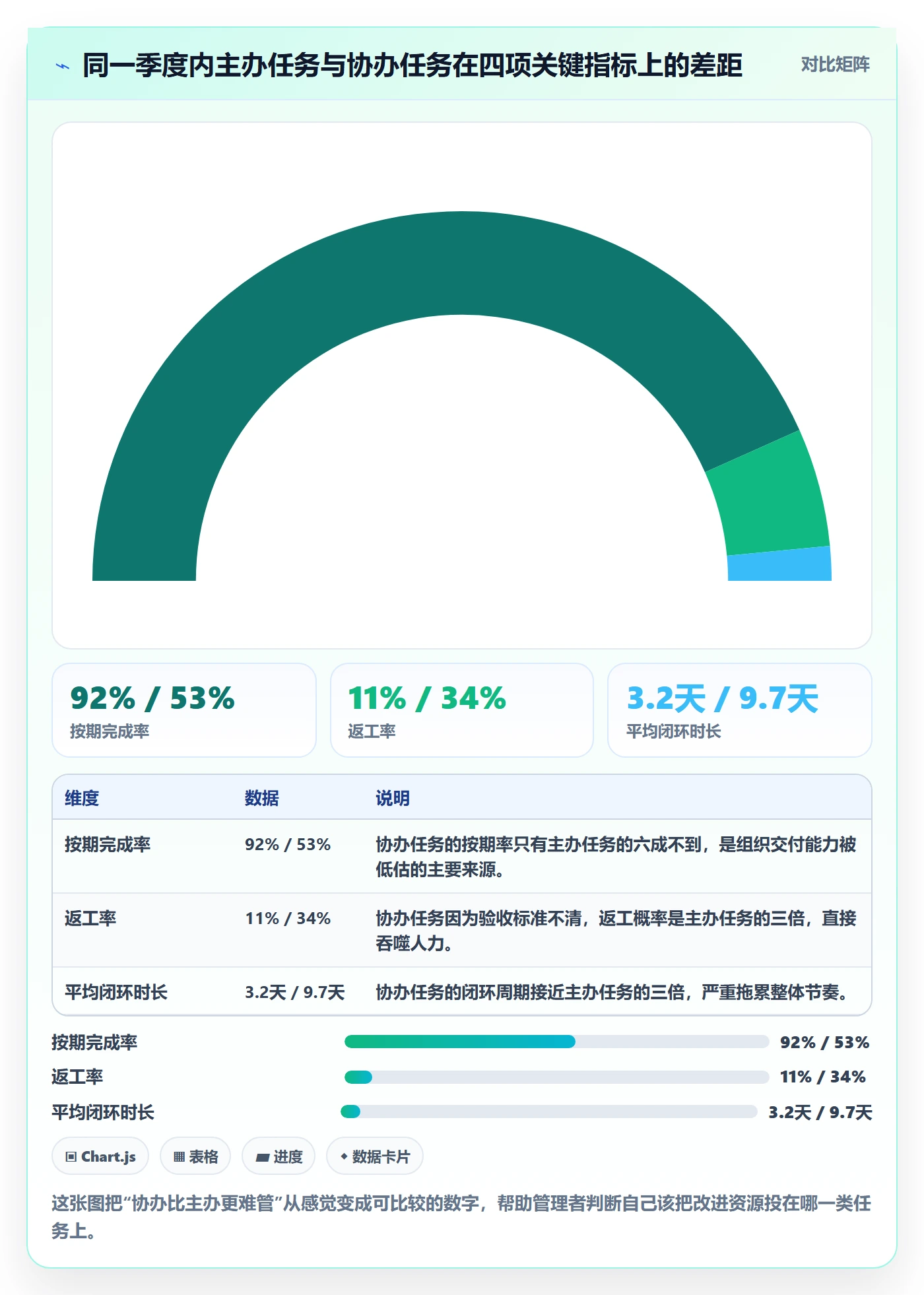 协办管理方法大全：企业管理者任务分派落地方案落地清单