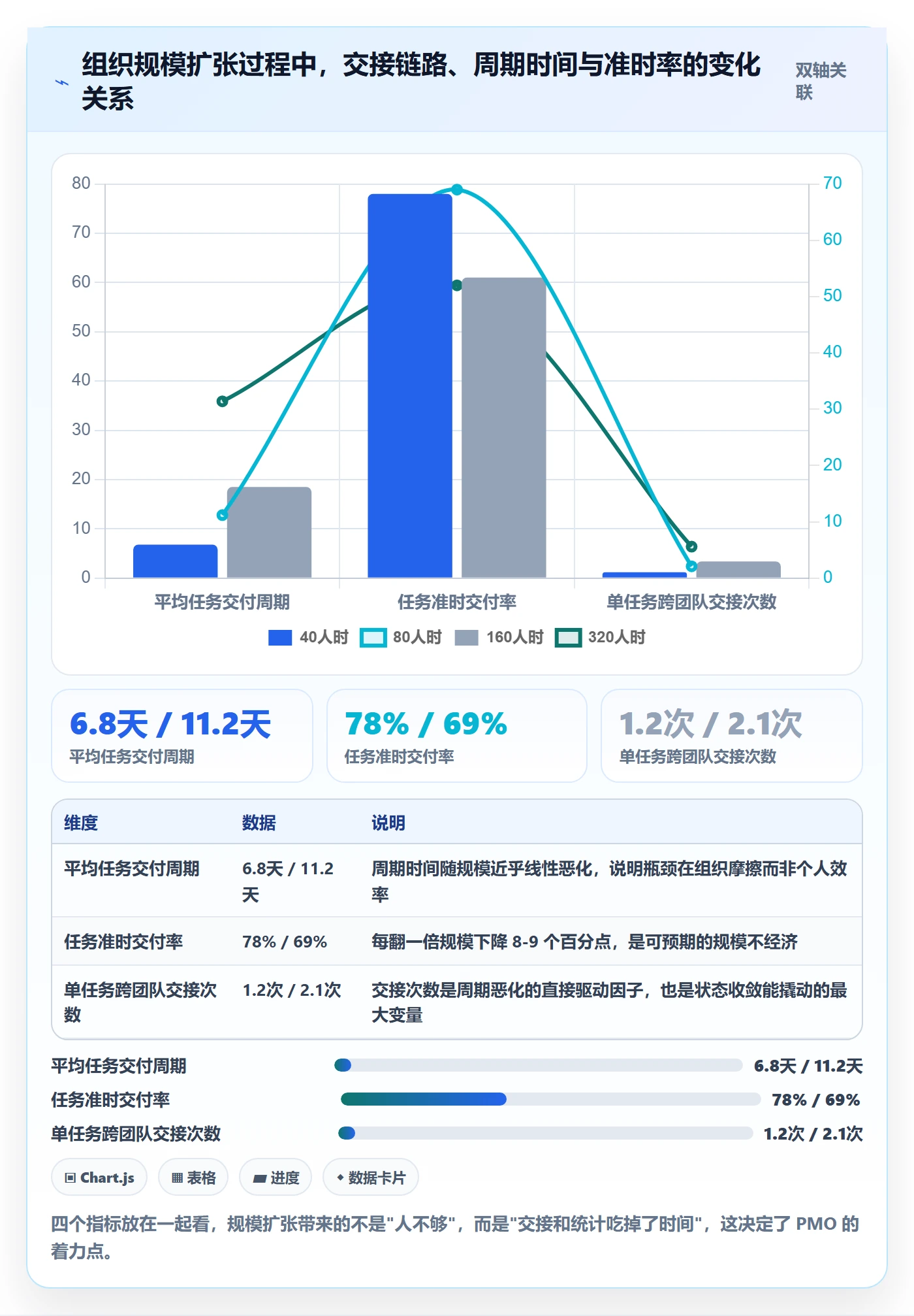 完成实操方法:PMO提升任务执行效率的效率提升方法与模板