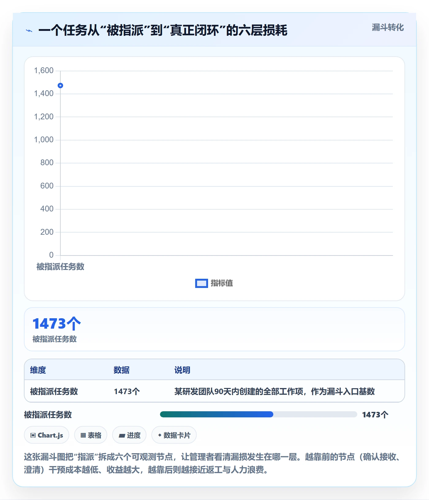 指派实操方法：企业管理者提升任务分派效率的入门指南方法与模板