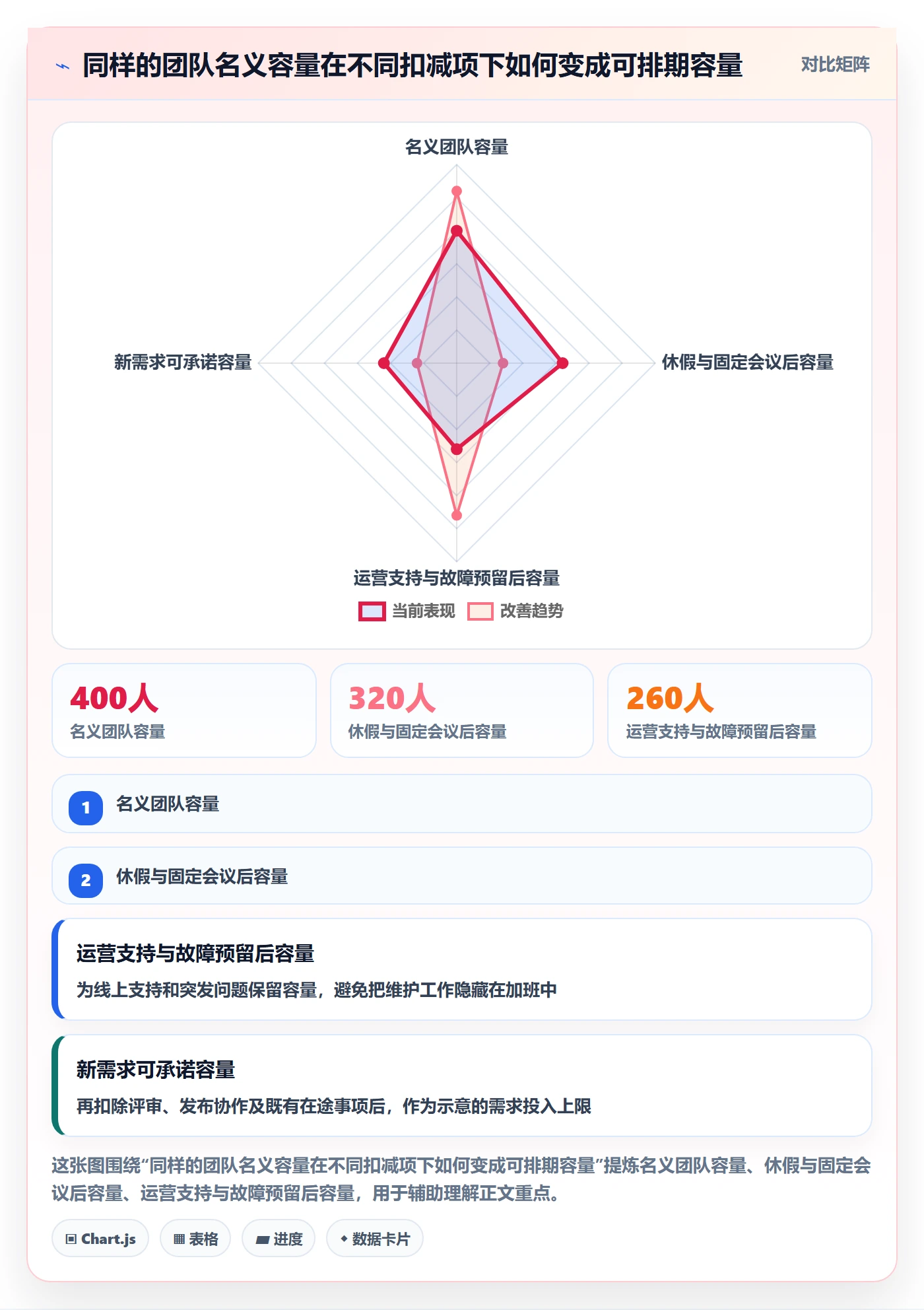 需求排期资源评估全流程：研发团队流程优化与一文讲清