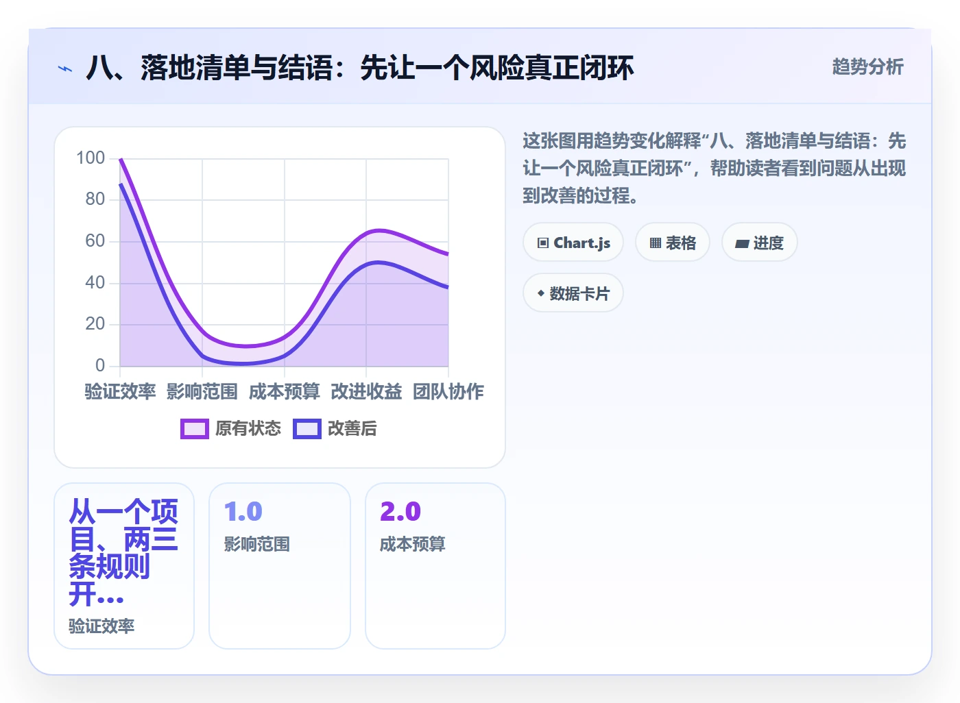 八、落地清单与结语:先让一个风险真正闭环