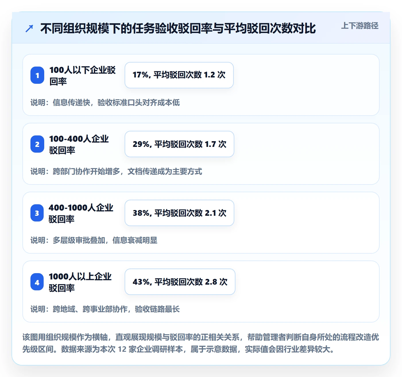 驳回落地方案：企业管理者开展任务验收的流程优化案例解析