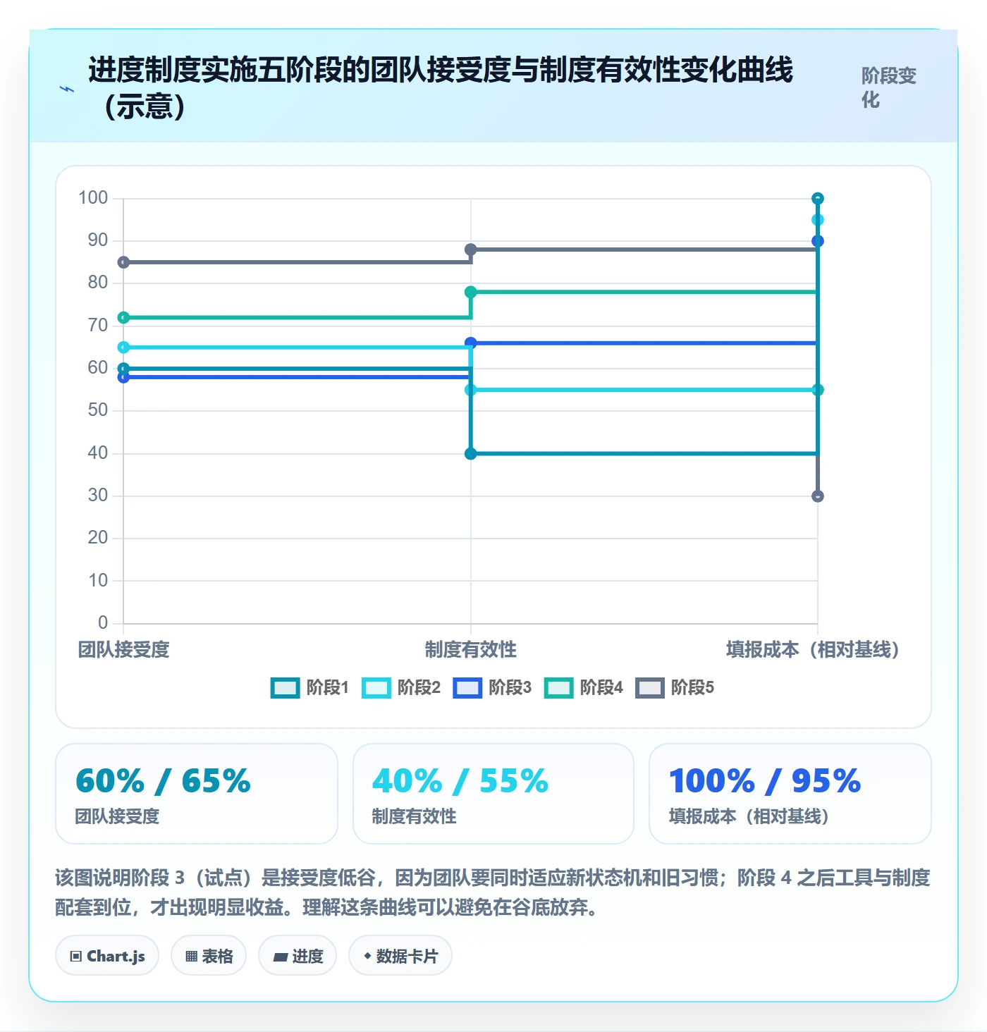 项目进度流程与规范:项目成员进度管理制度设计关键指标