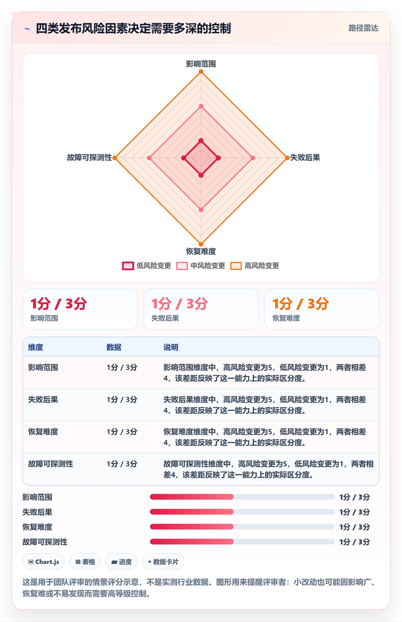 上线计划流程与规范：研发团队发布管理落地方案关键指标