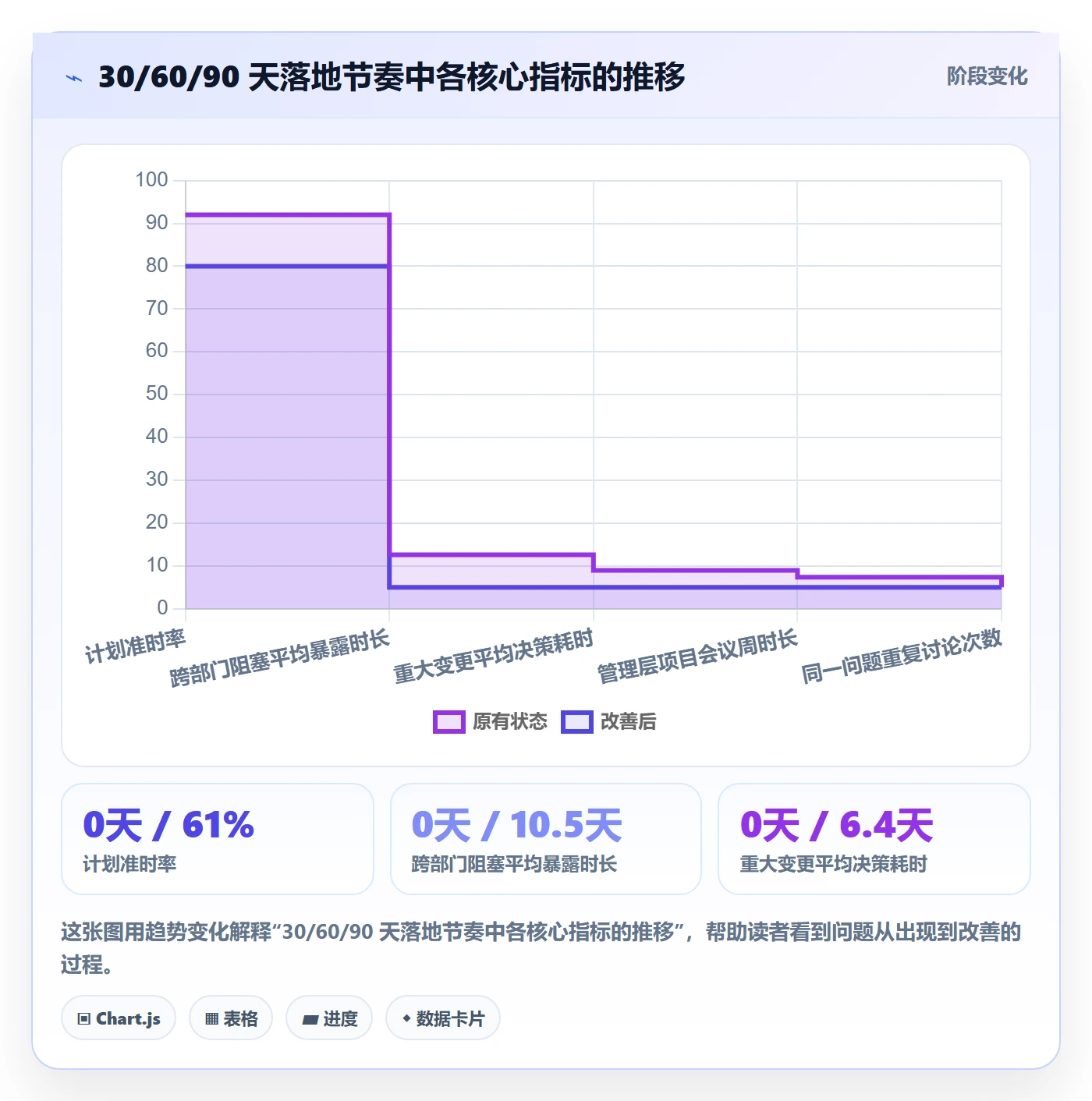 项目计划管理方法大全:管理层项目规划效率提升落地清单