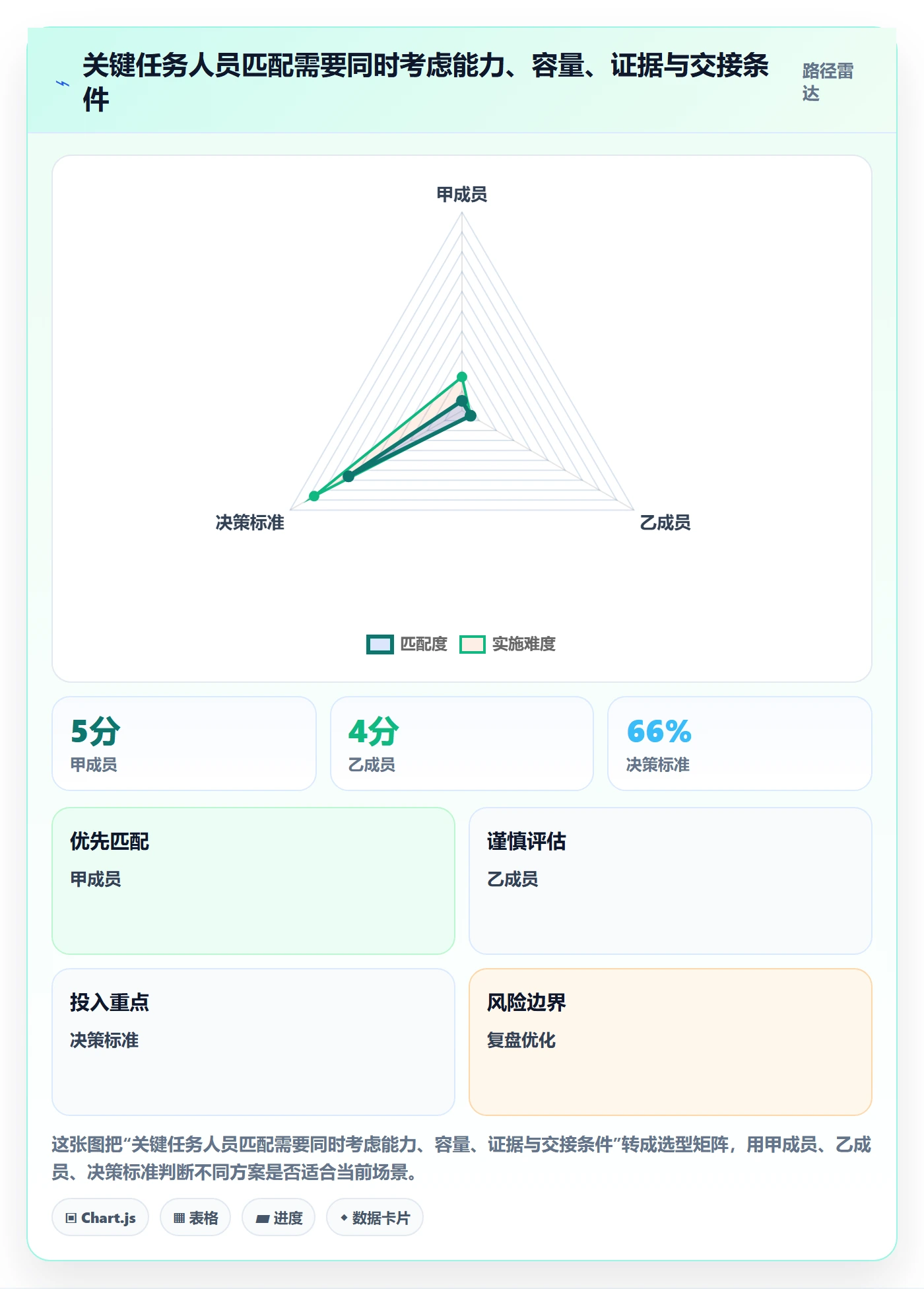 技能管理方法大全：项目负责人资源管理效率提升落地清单