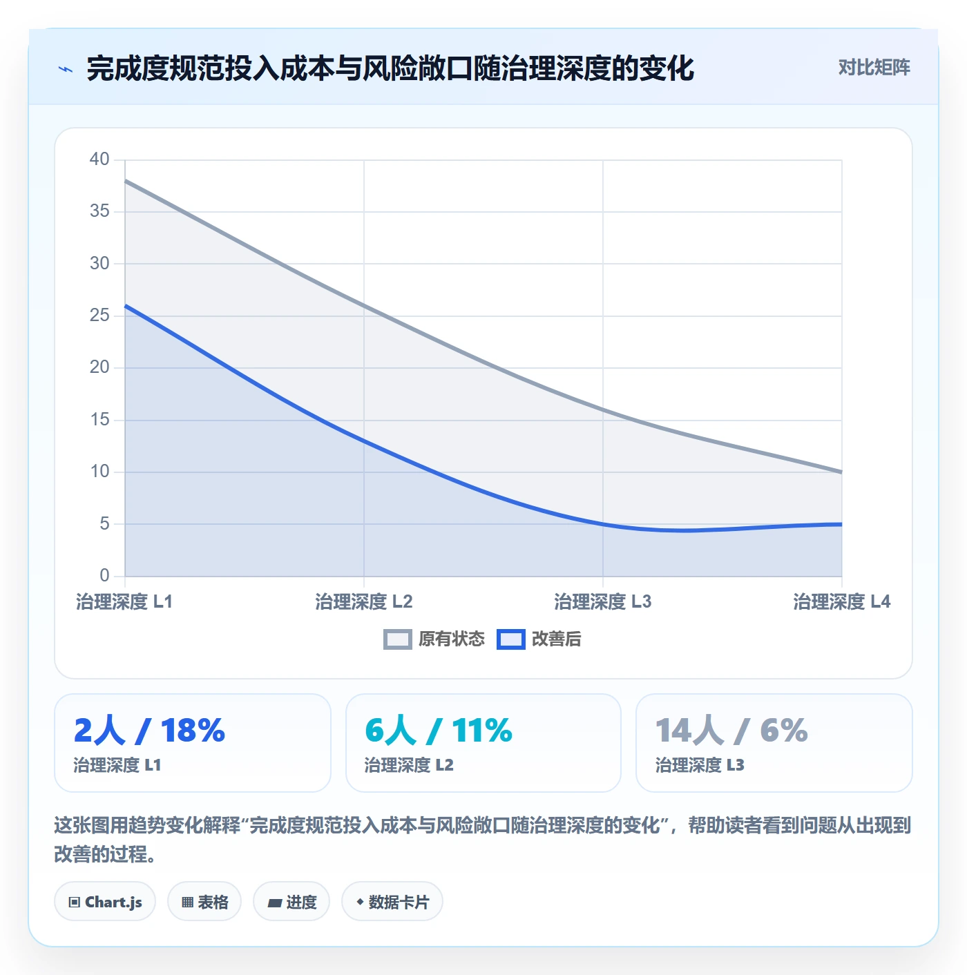 完成度流程与规范：PMO任务属性风险控制关键指标