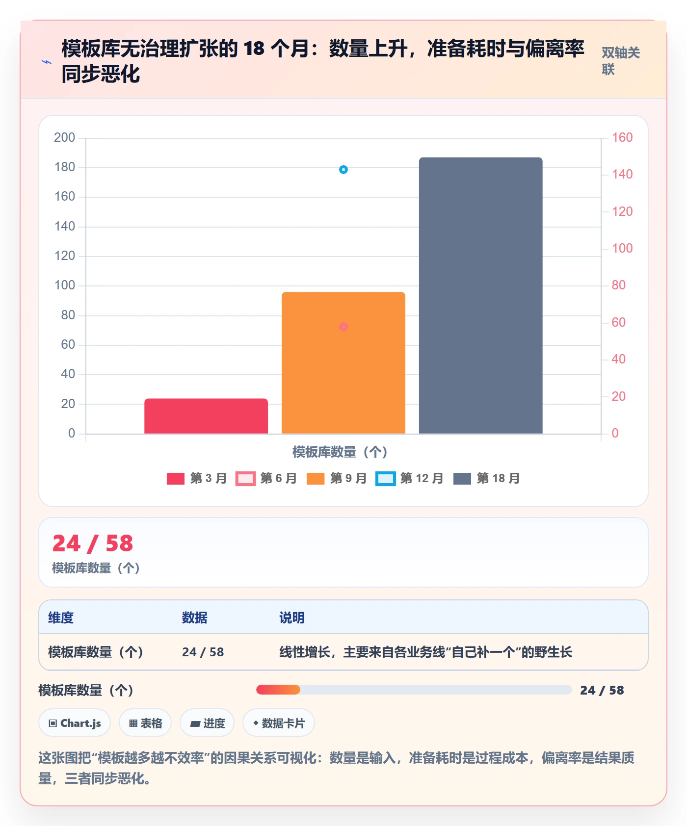 标准项目实操方法:企业管理者提升项目模板效率的协同管理方法与模板